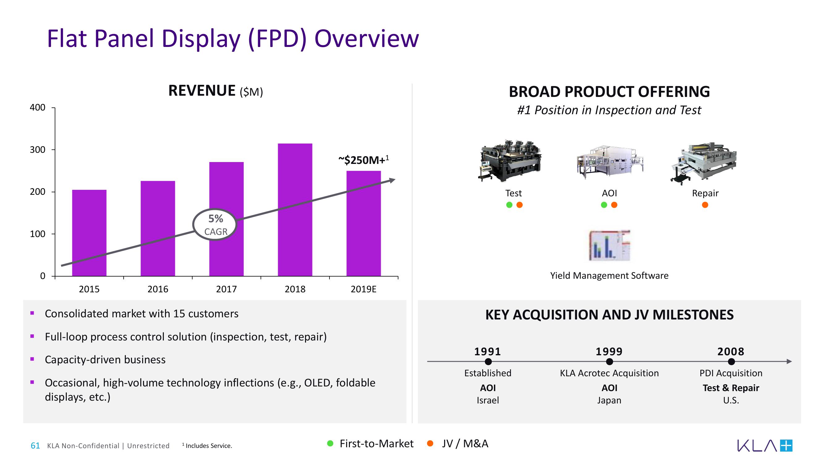 KLA Investor Day Presentation Deck slide image #61