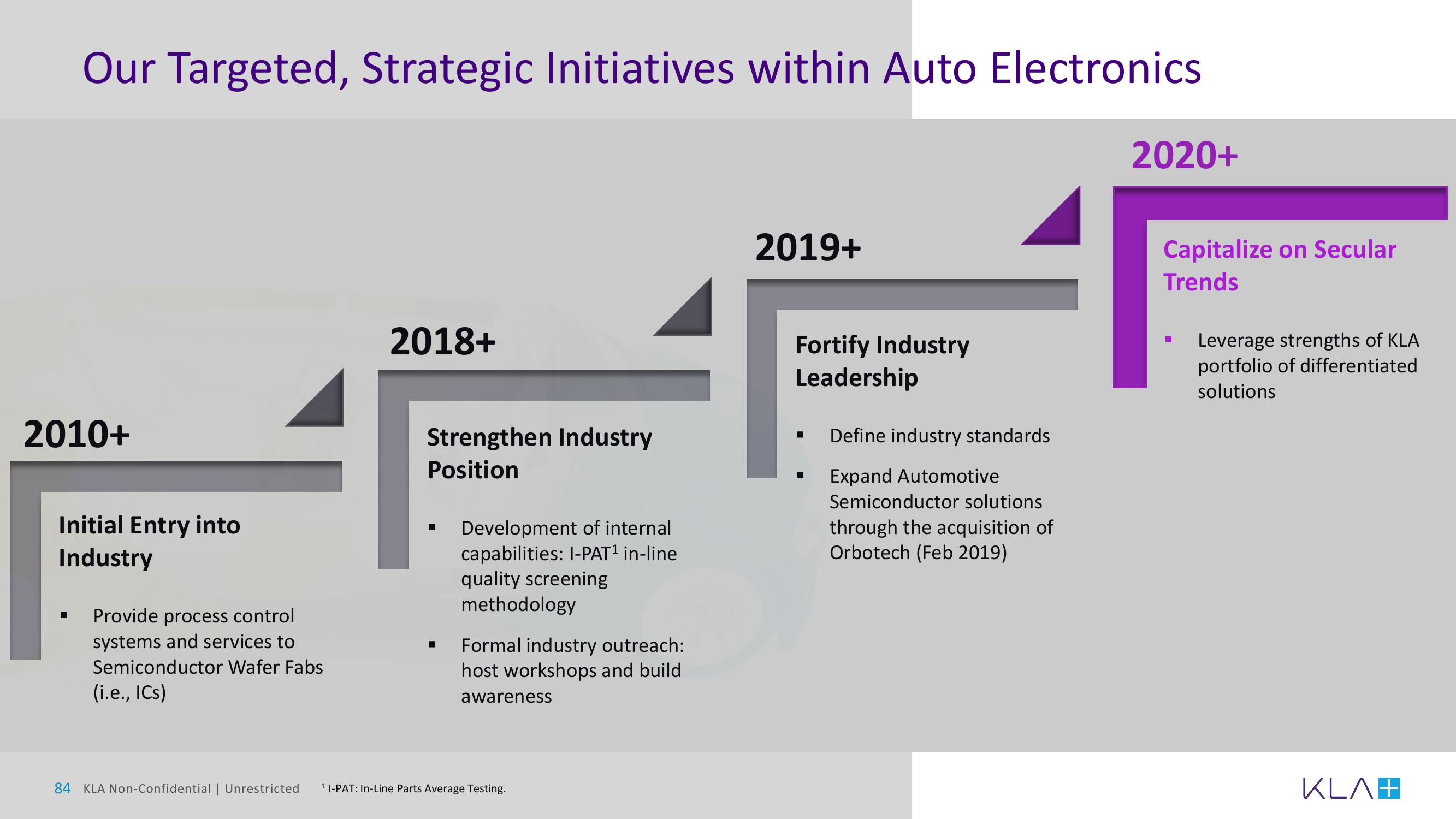 KLA Investor Day Presentation Deck slide image #84