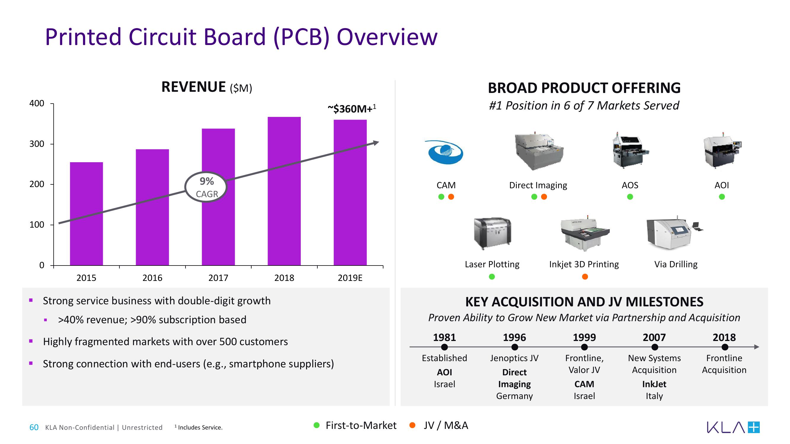 KLA Investor Day Presentation Deck slide image #60