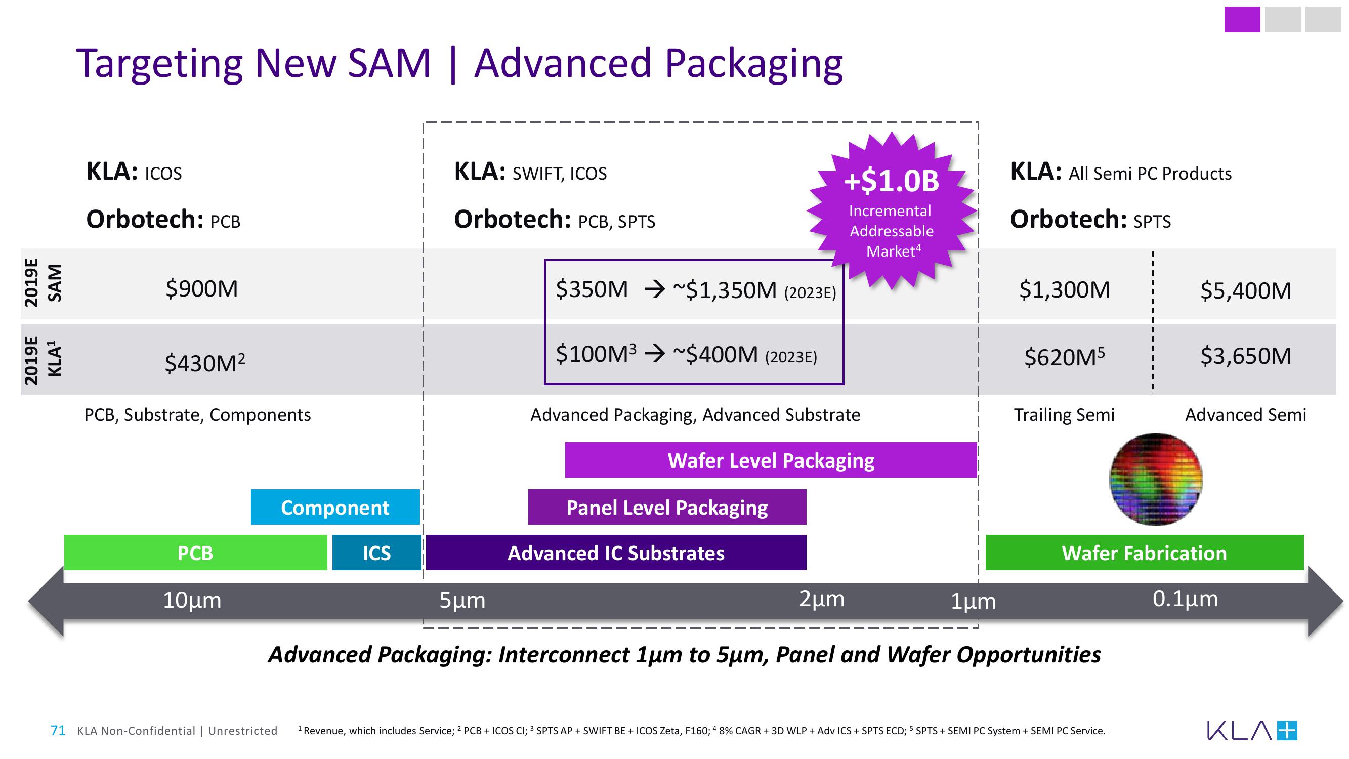 KLA Investor Day Presentation Deck slide image #71