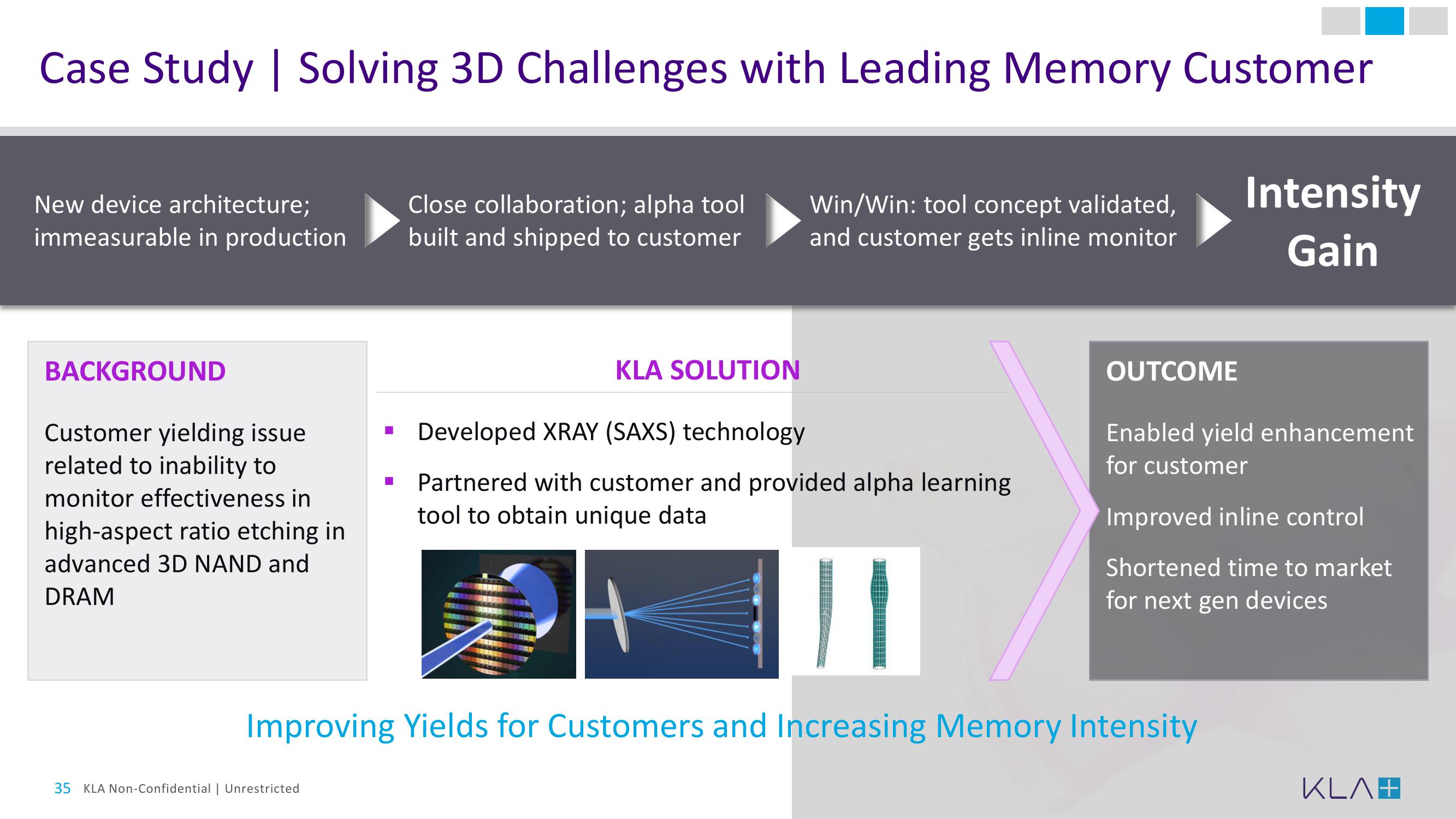 KLA Investor Day Presentation Deck slide image #35