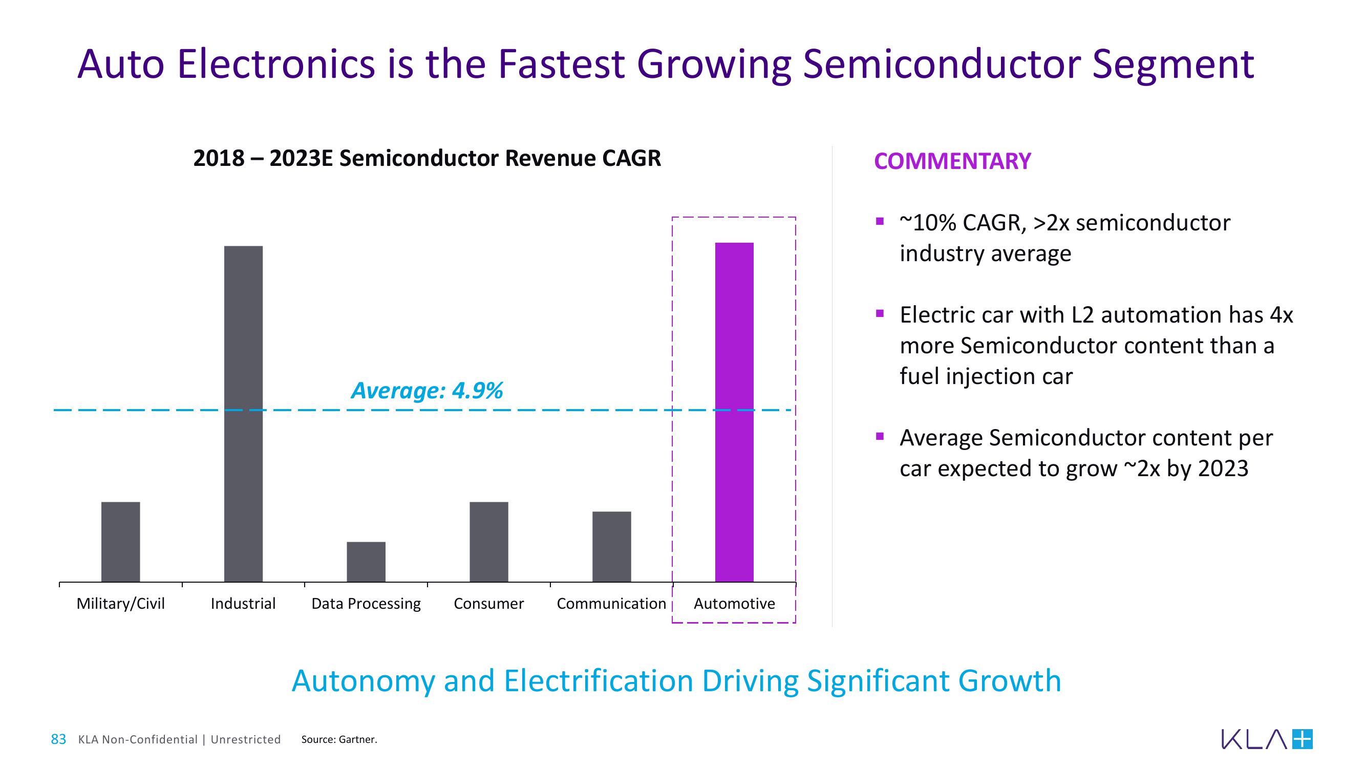 KLA Investor Day Presentation Deck slide image #83