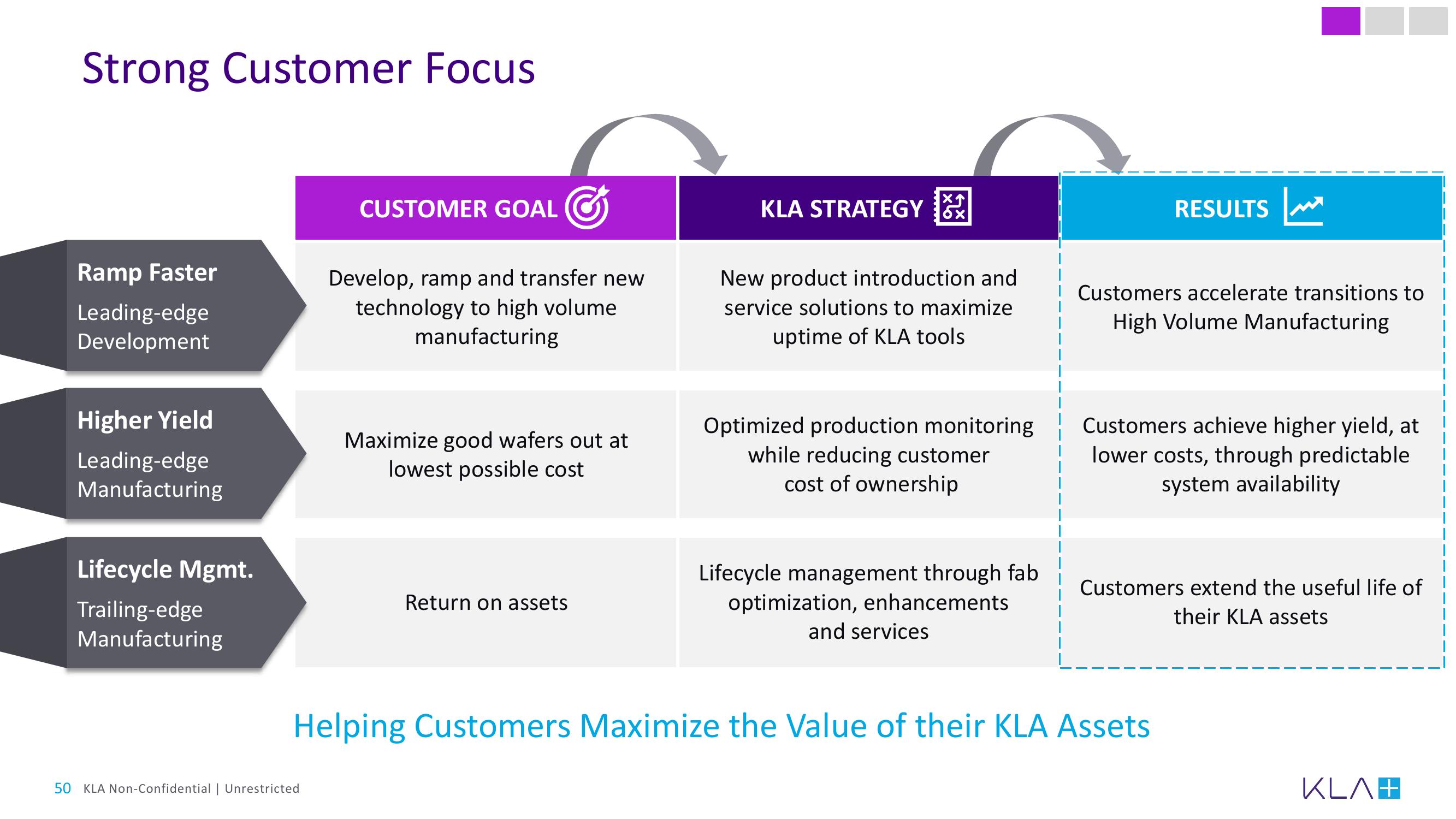 KLA Investor Day Presentation Deck slide image #50