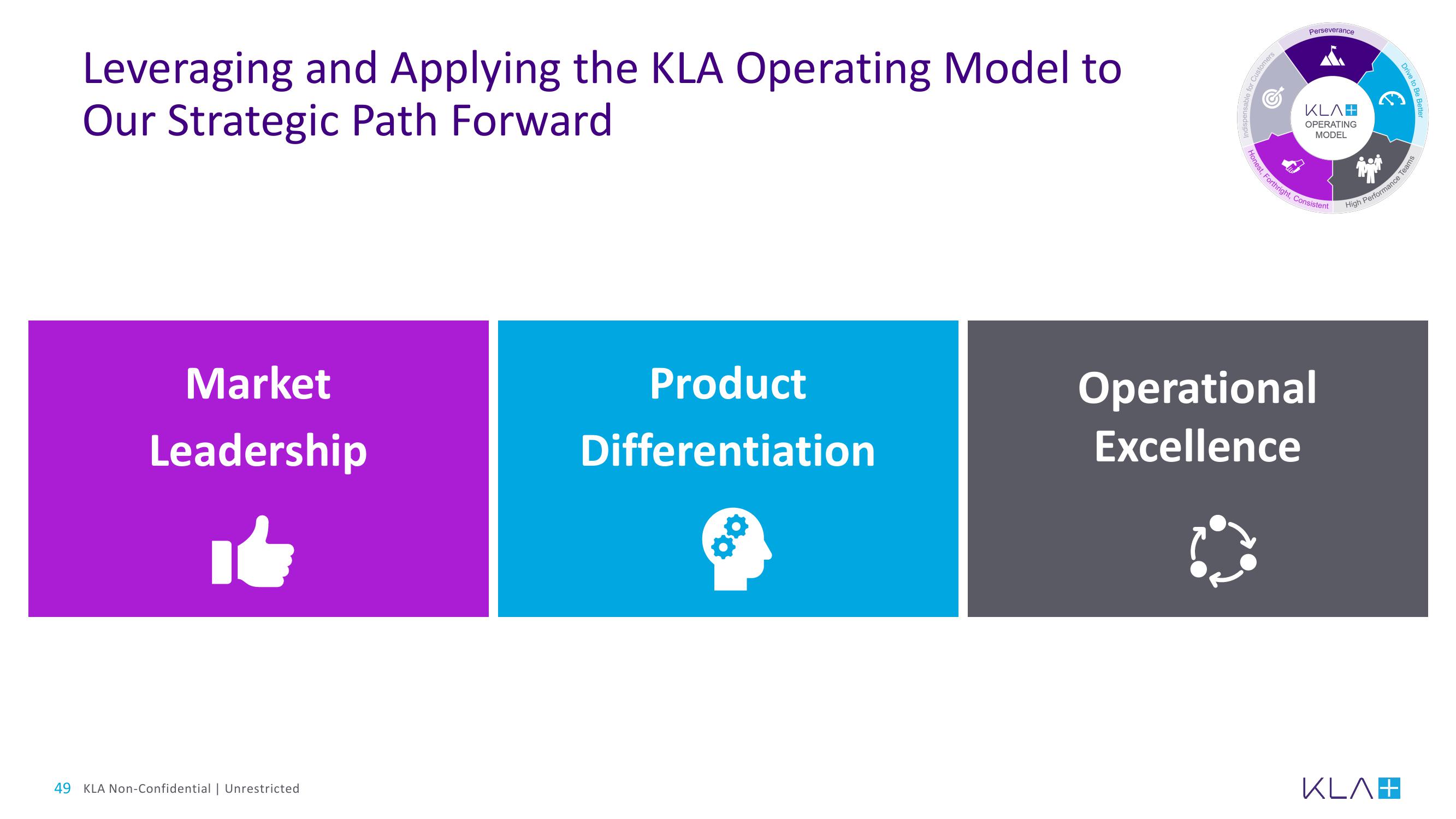 KLA Investor Day Presentation Deck slide image #49