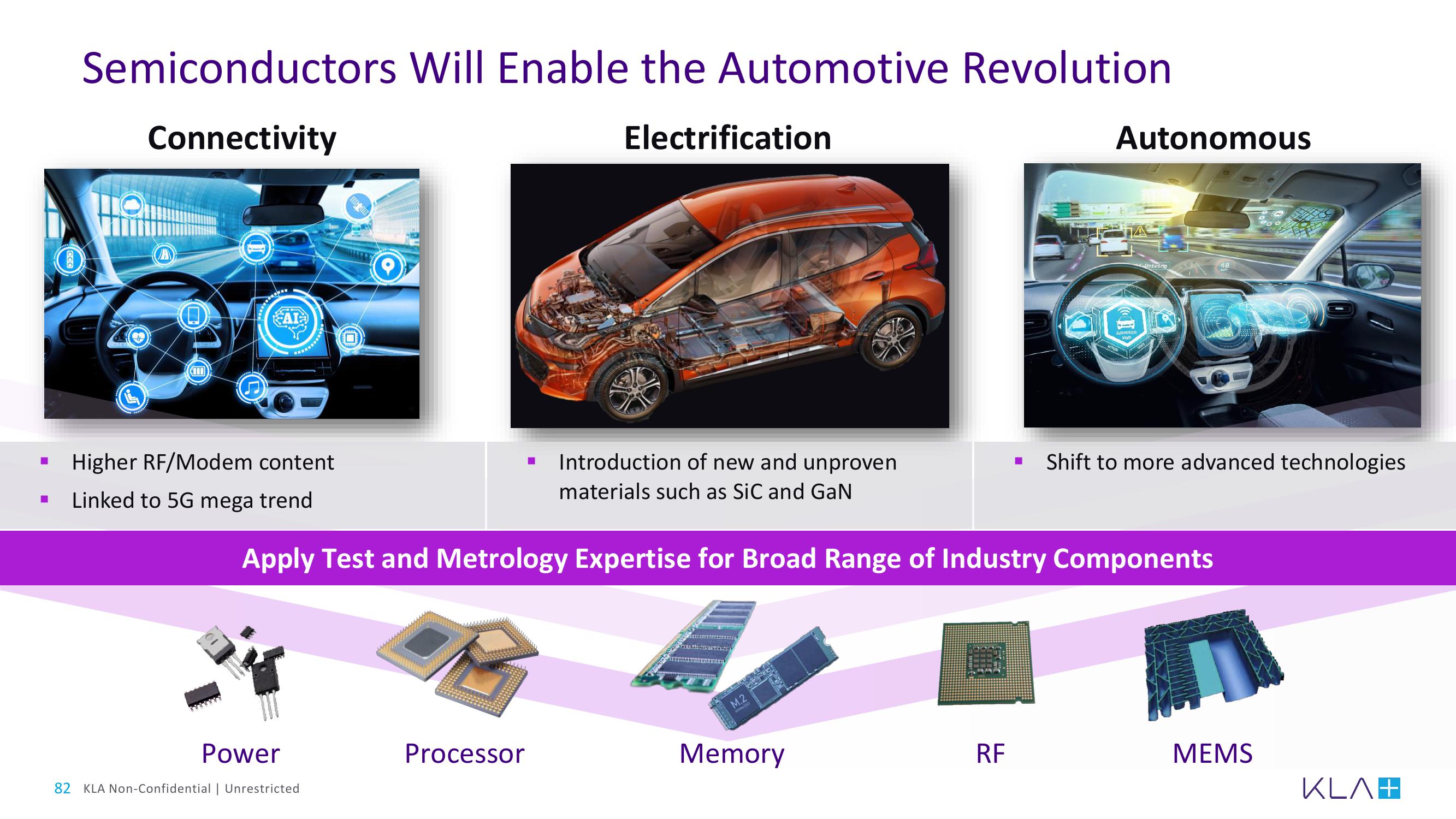 KLA Investor Day Presentation Deck slide image #82