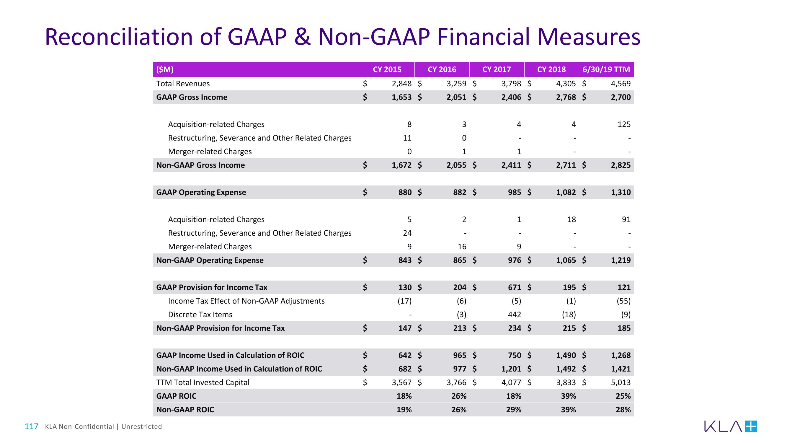 KLA Investor Day Presentation Deck slide image #117