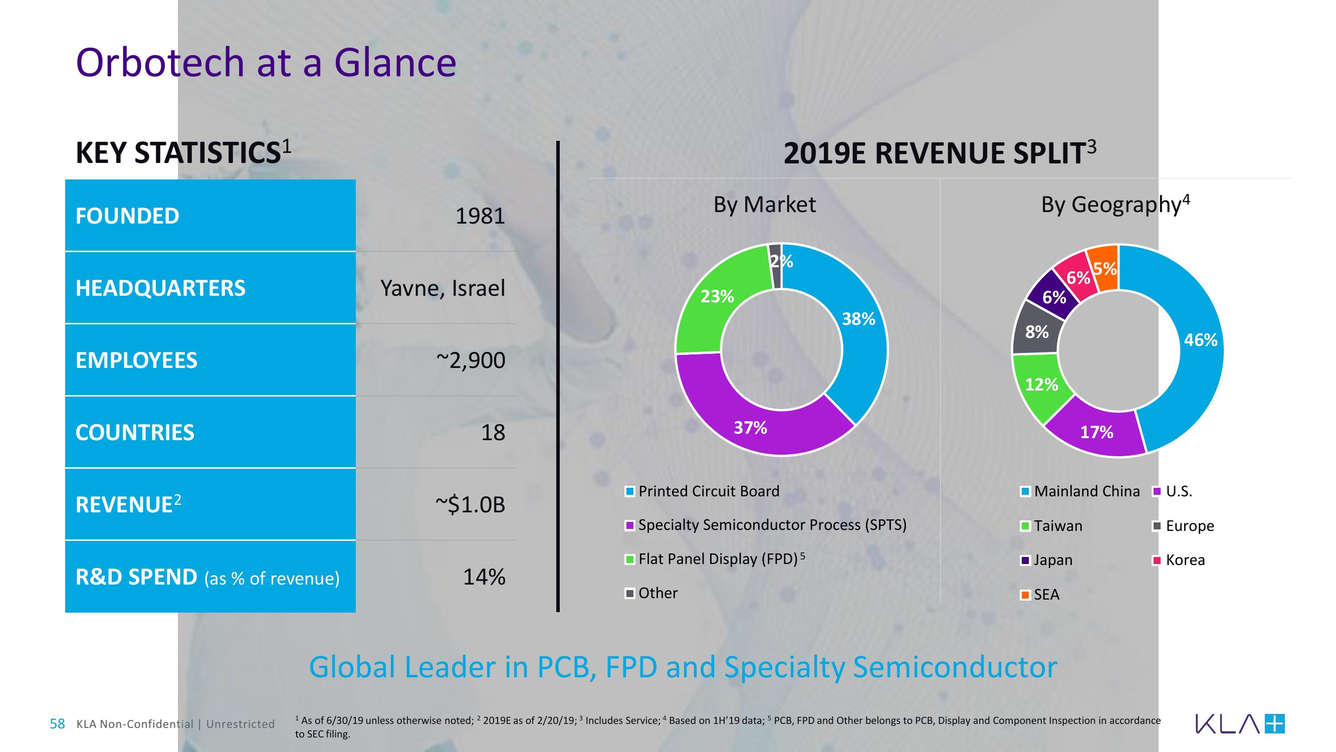 KLA Investor Day Presentation Deck slide image #58