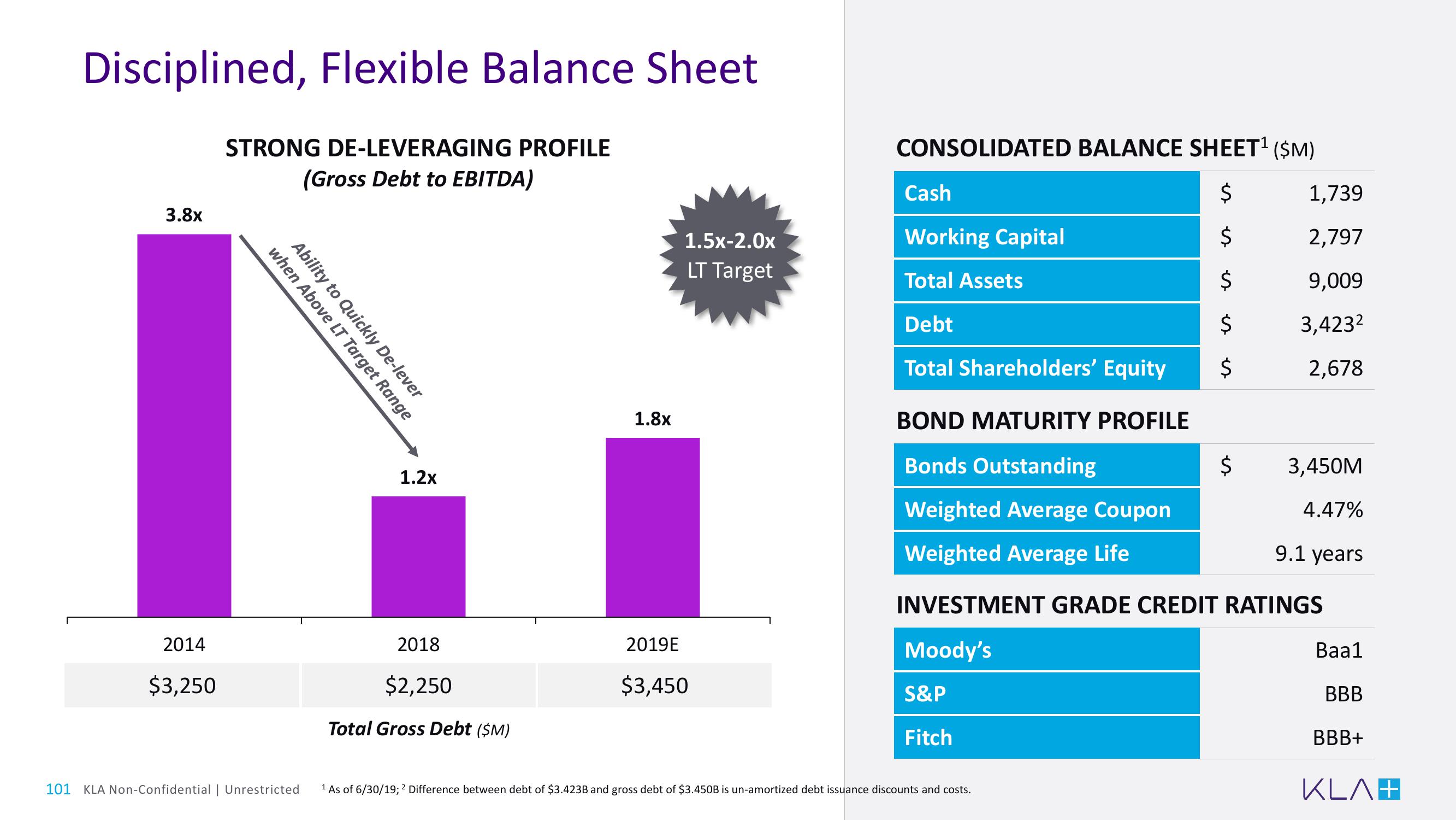 KLA Investor Day Presentation Deck slide image #101