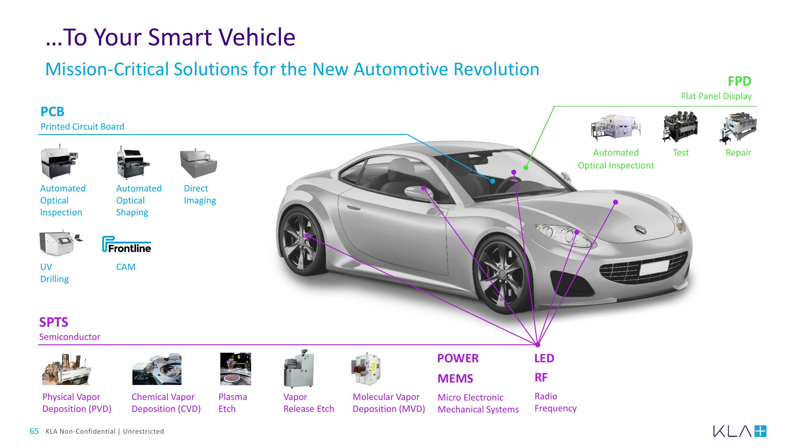 KLA Investor Day Presentation Deck slide image #65