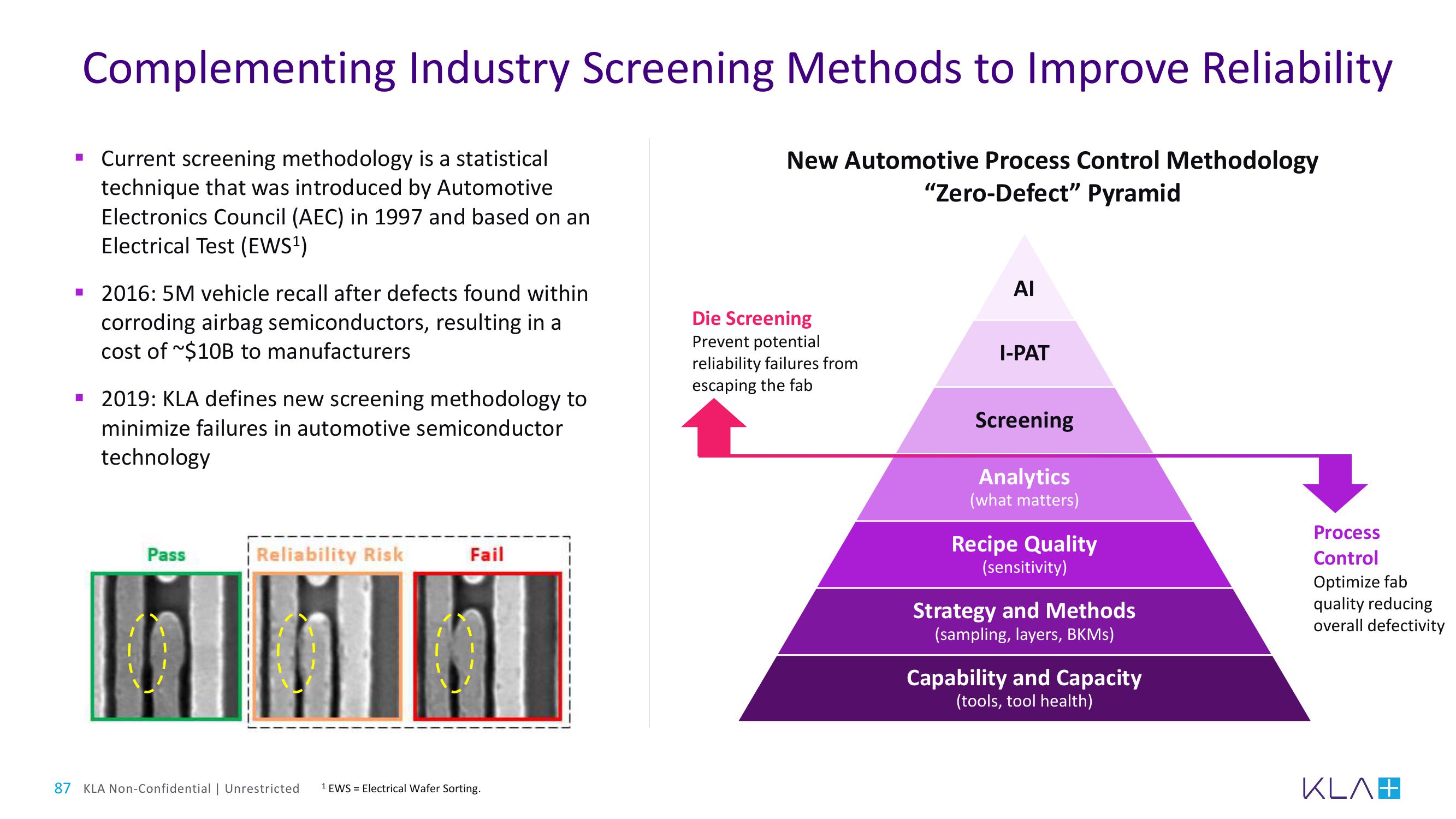 KLA Investor Day Presentation Deck slide image #87