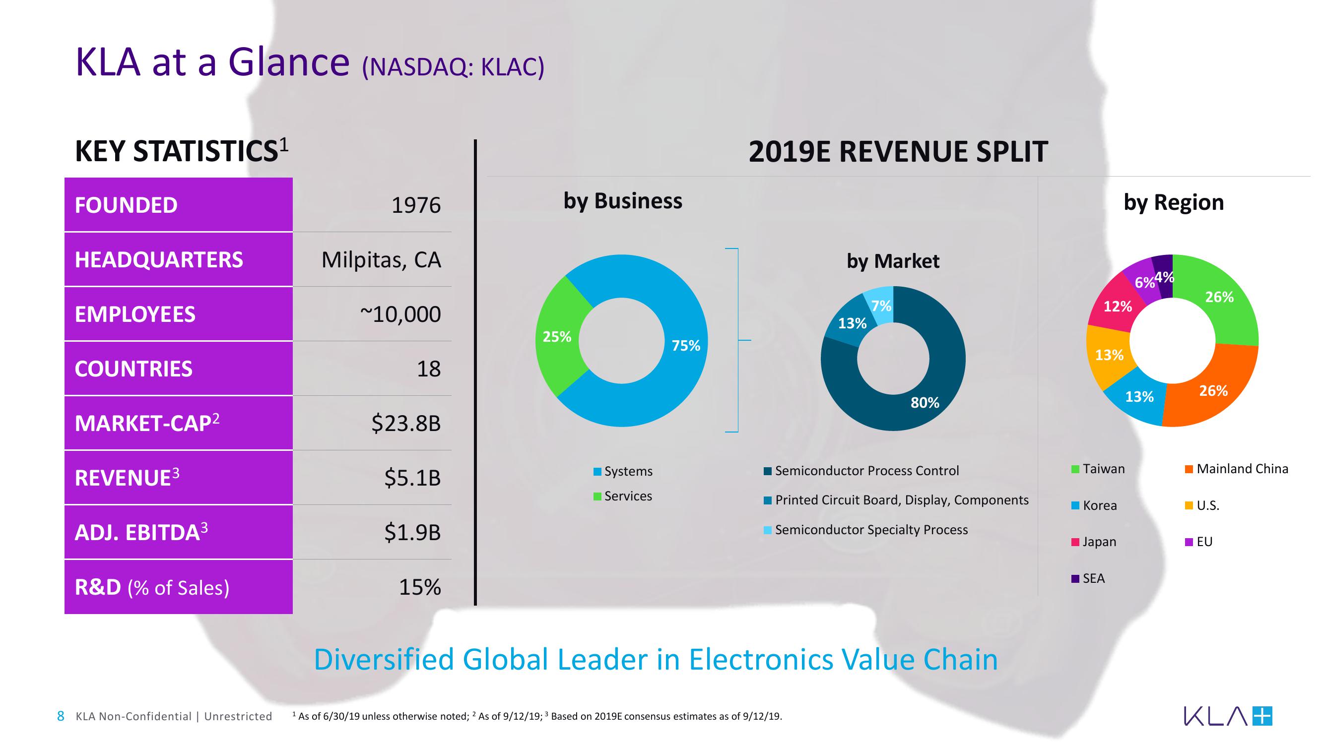 KLA Investor Day Presentation Deck slide image #8