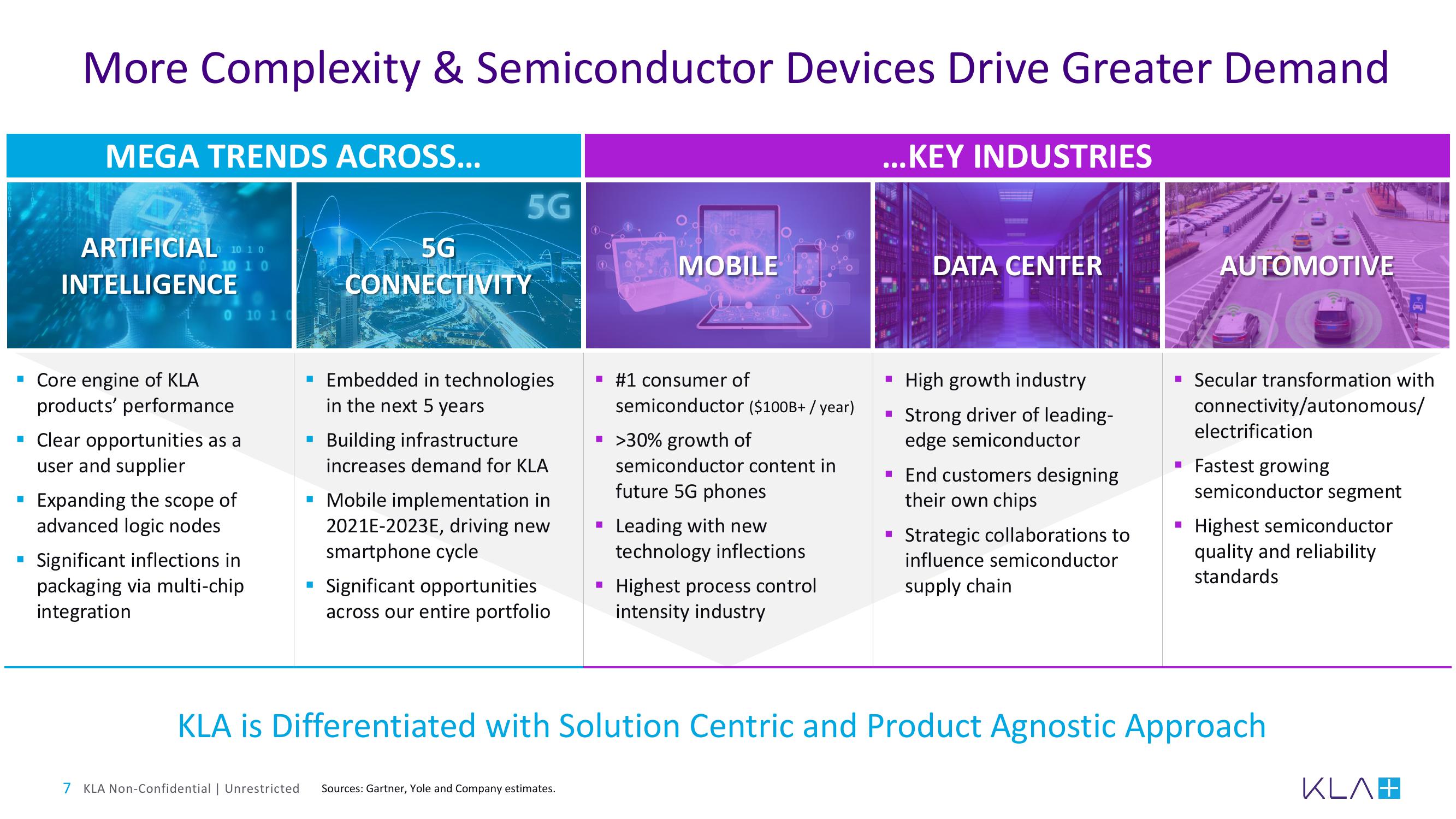 KLA Investor Day Presentation Deck slide image #7