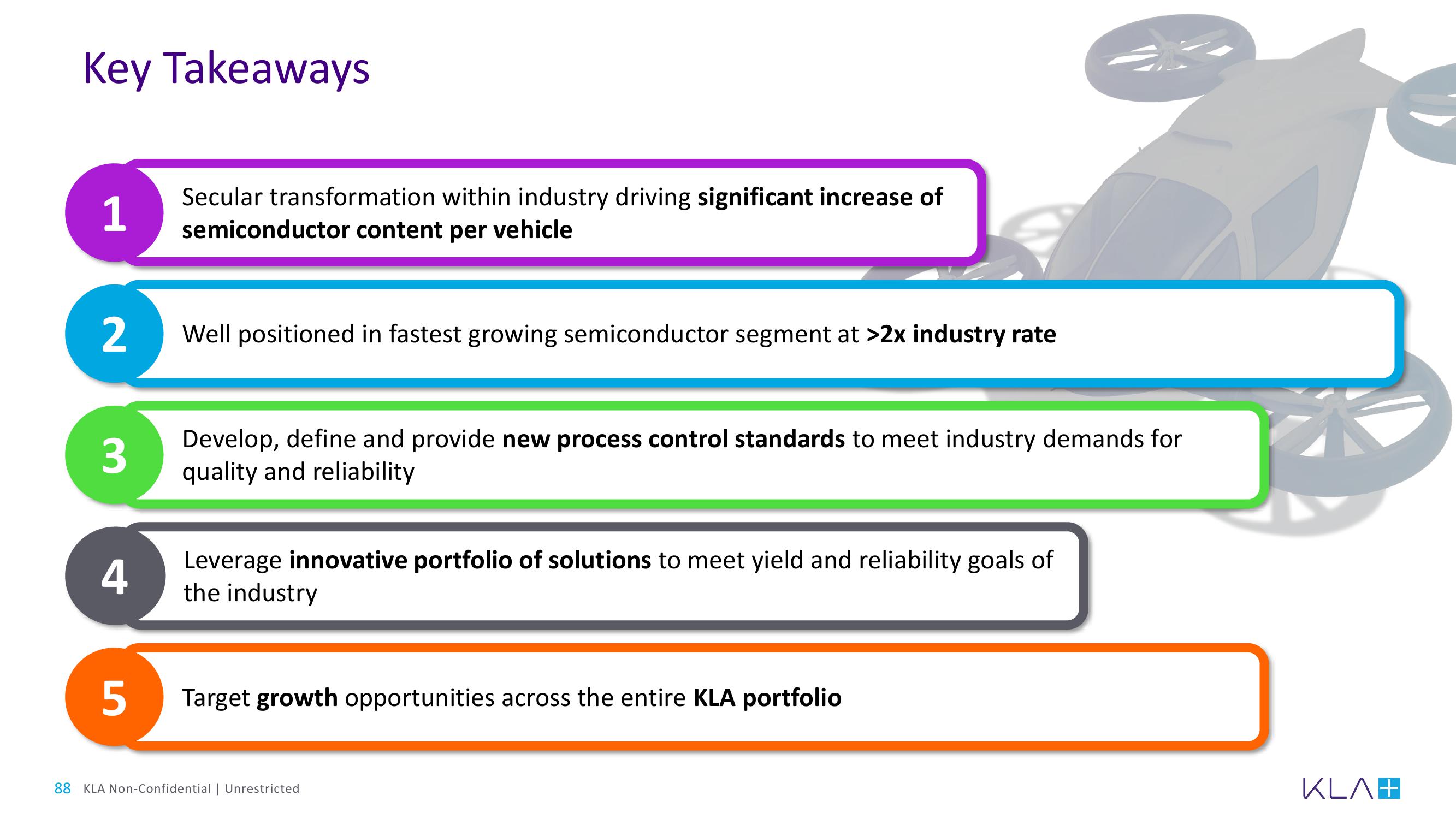 KLA Investor Day Presentation Deck slide image #88