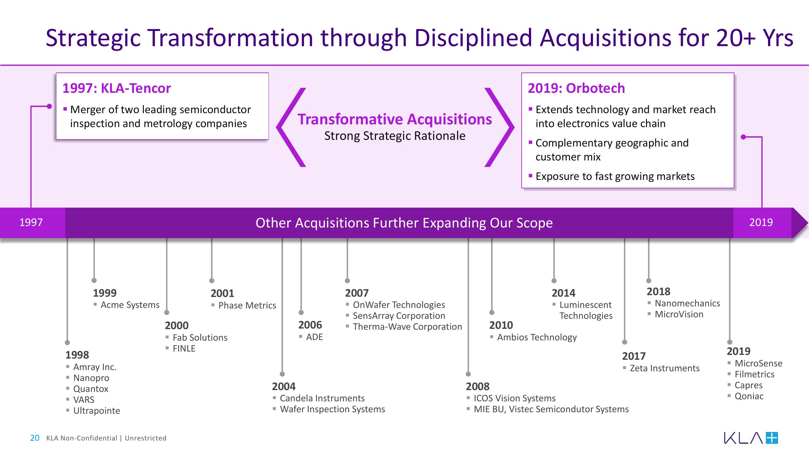 KLA Investor Day Presentation Deck slide image #20