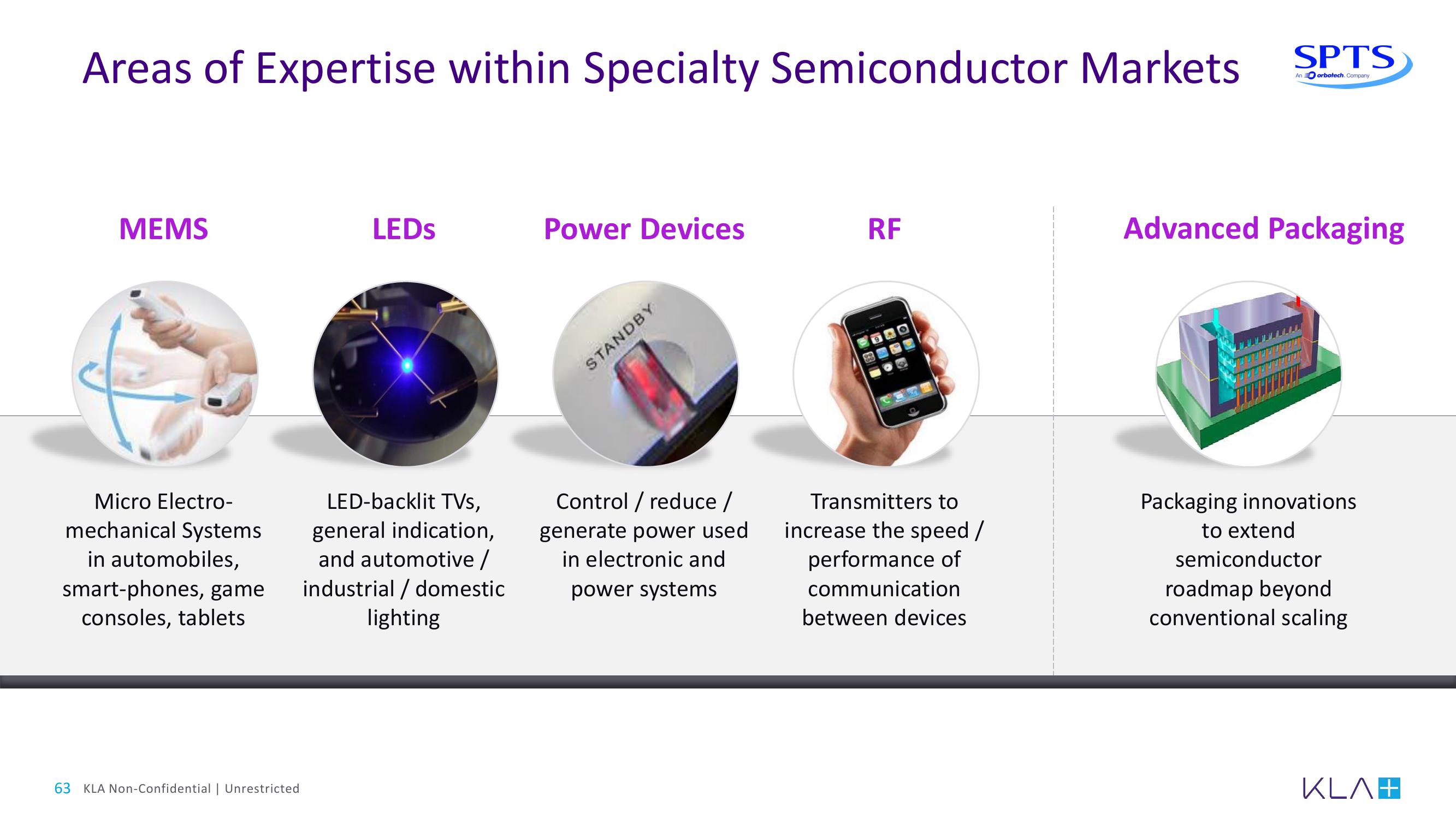 KLA Investor Day Presentation Deck slide image #63