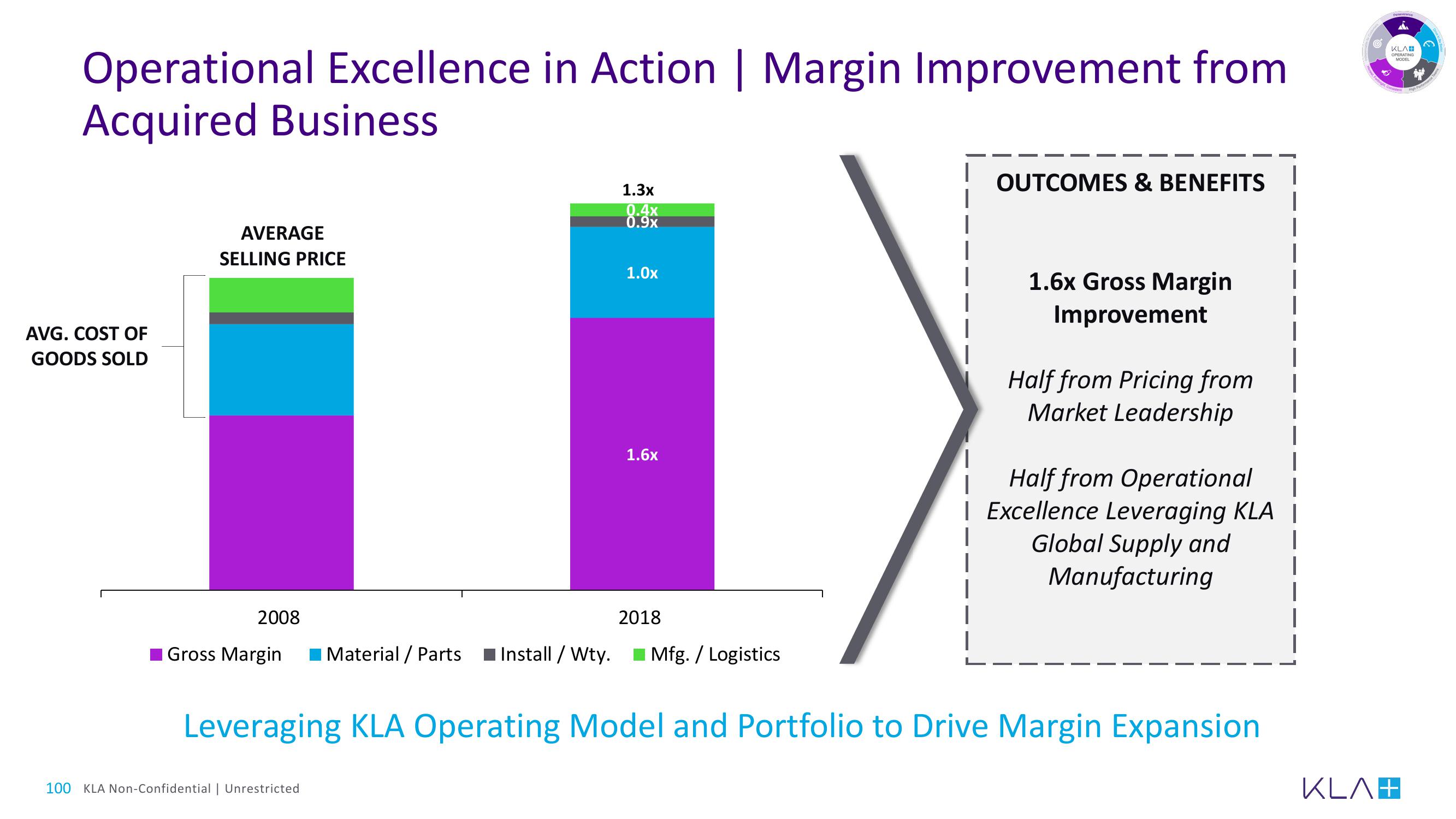 KLA Investor Day Presentation Deck slide image #100