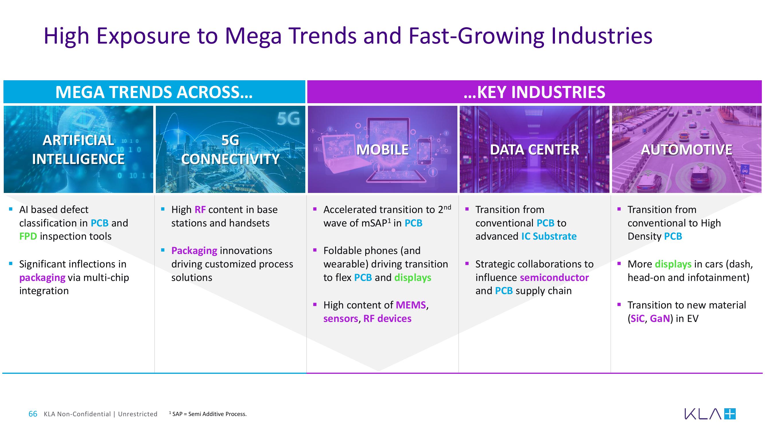 KLA Investor Day Presentation Deck slide image #66