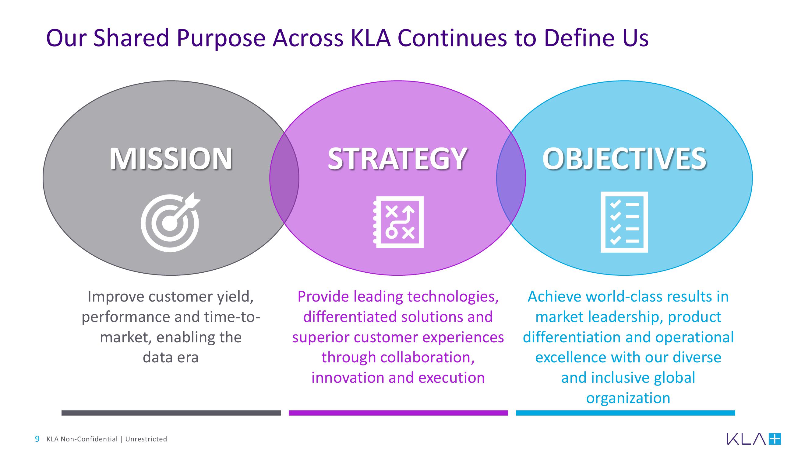 KLA Investor Day Presentation Deck slide image #9