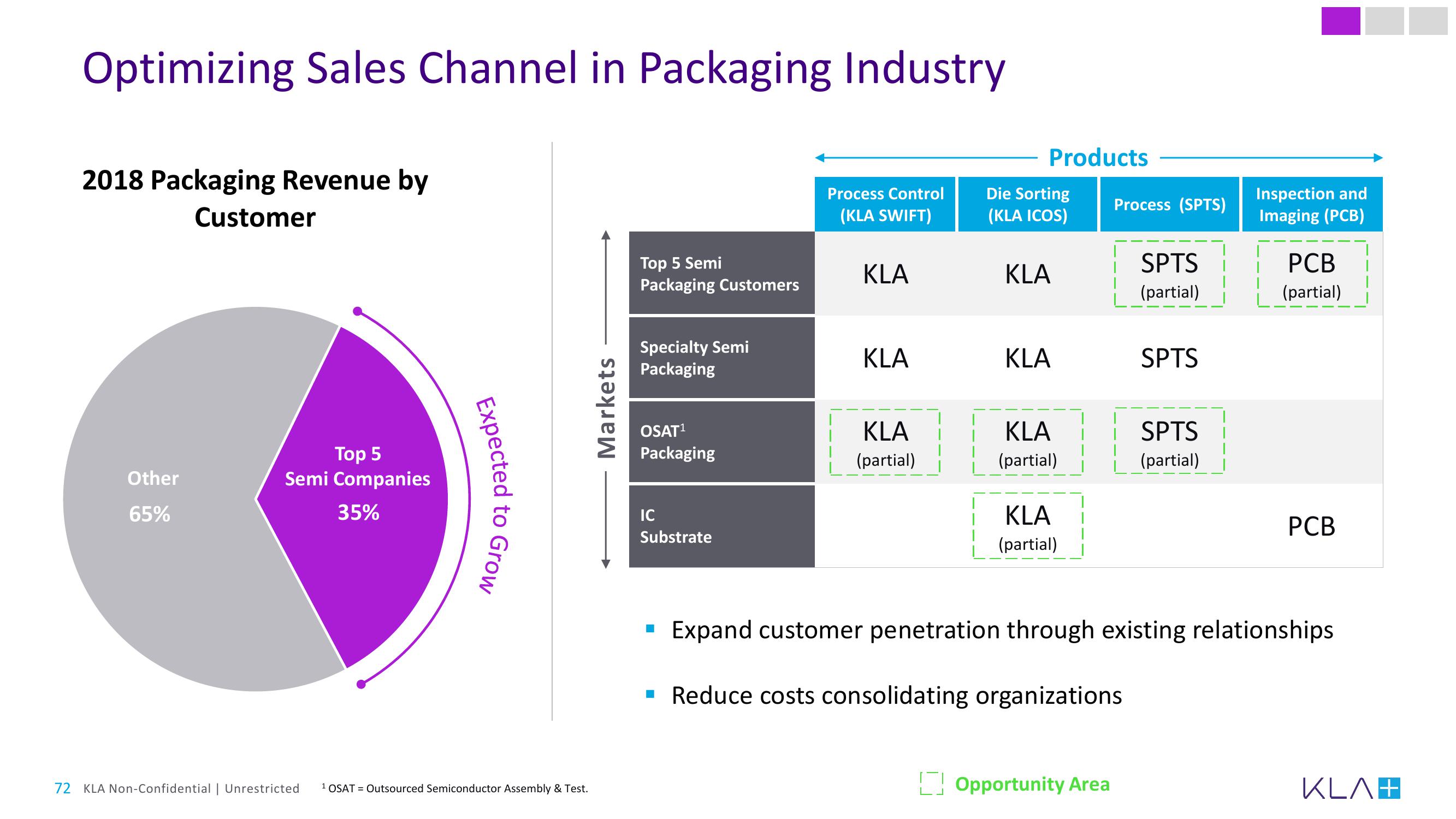 KLA Investor Day Presentation Deck slide image #72