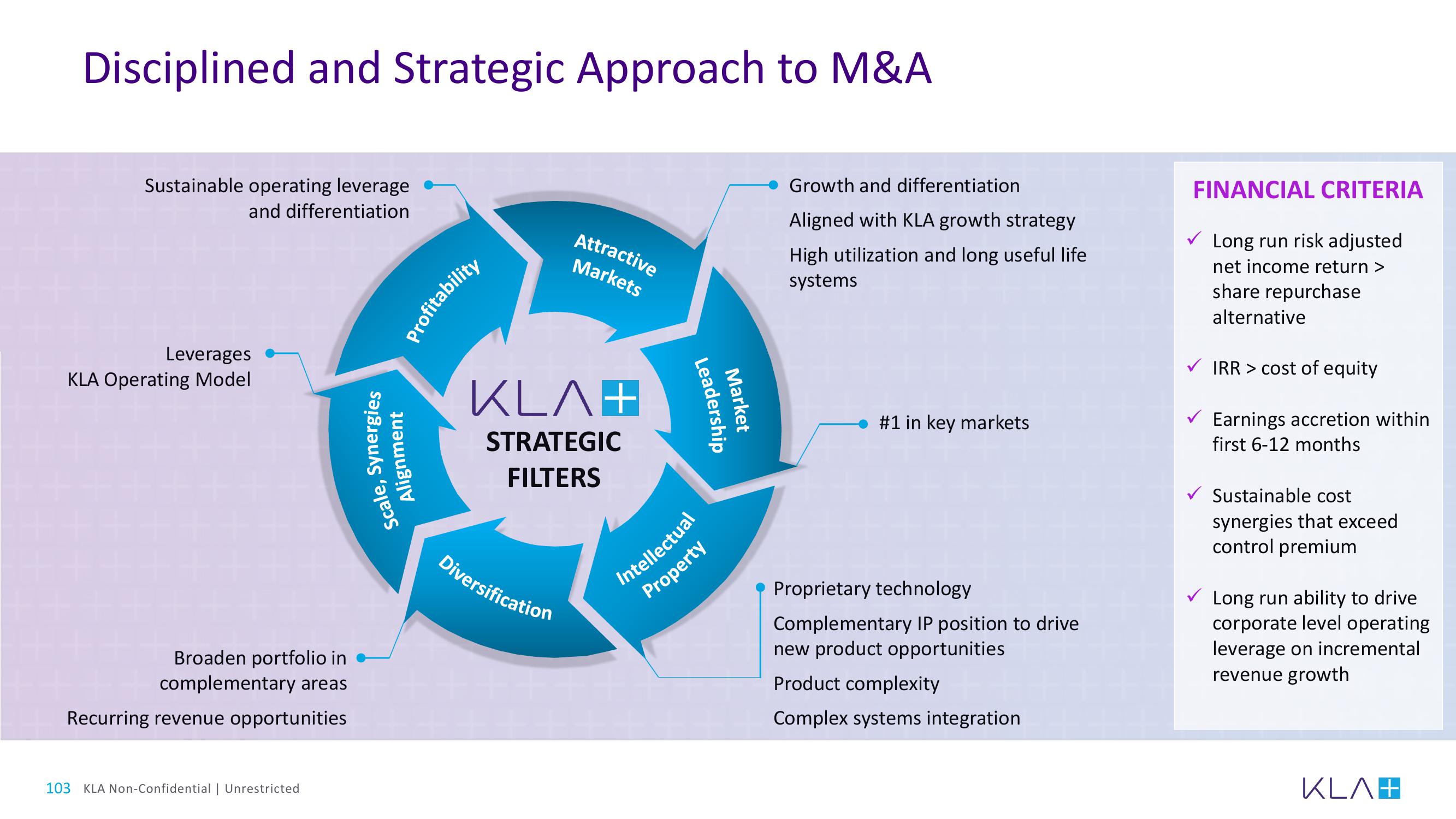 KLA Investor Day Presentation Deck slide image #103