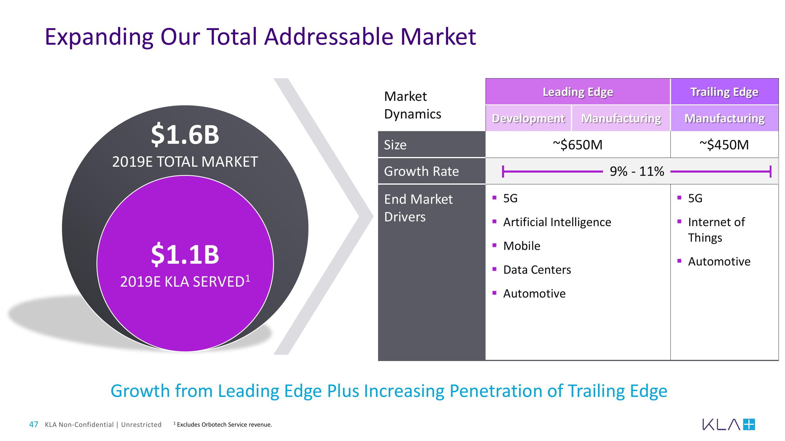 KLA Investor Day Presentation Deck slide image #47