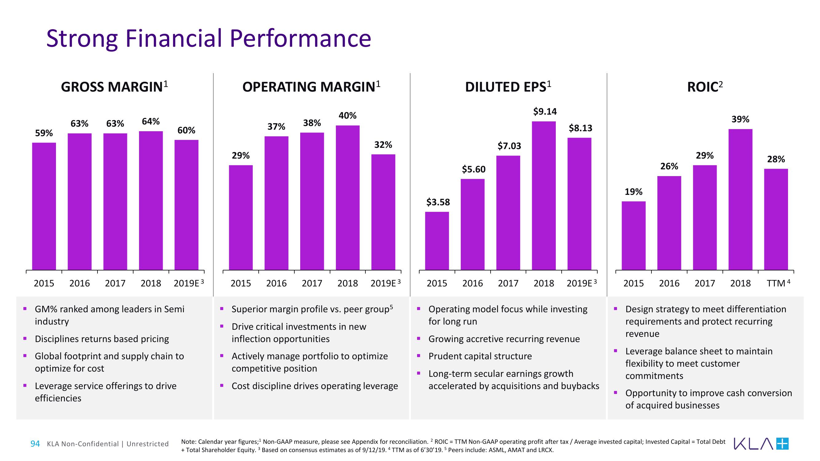 KLA Investor Day Presentation Deck slide image #94