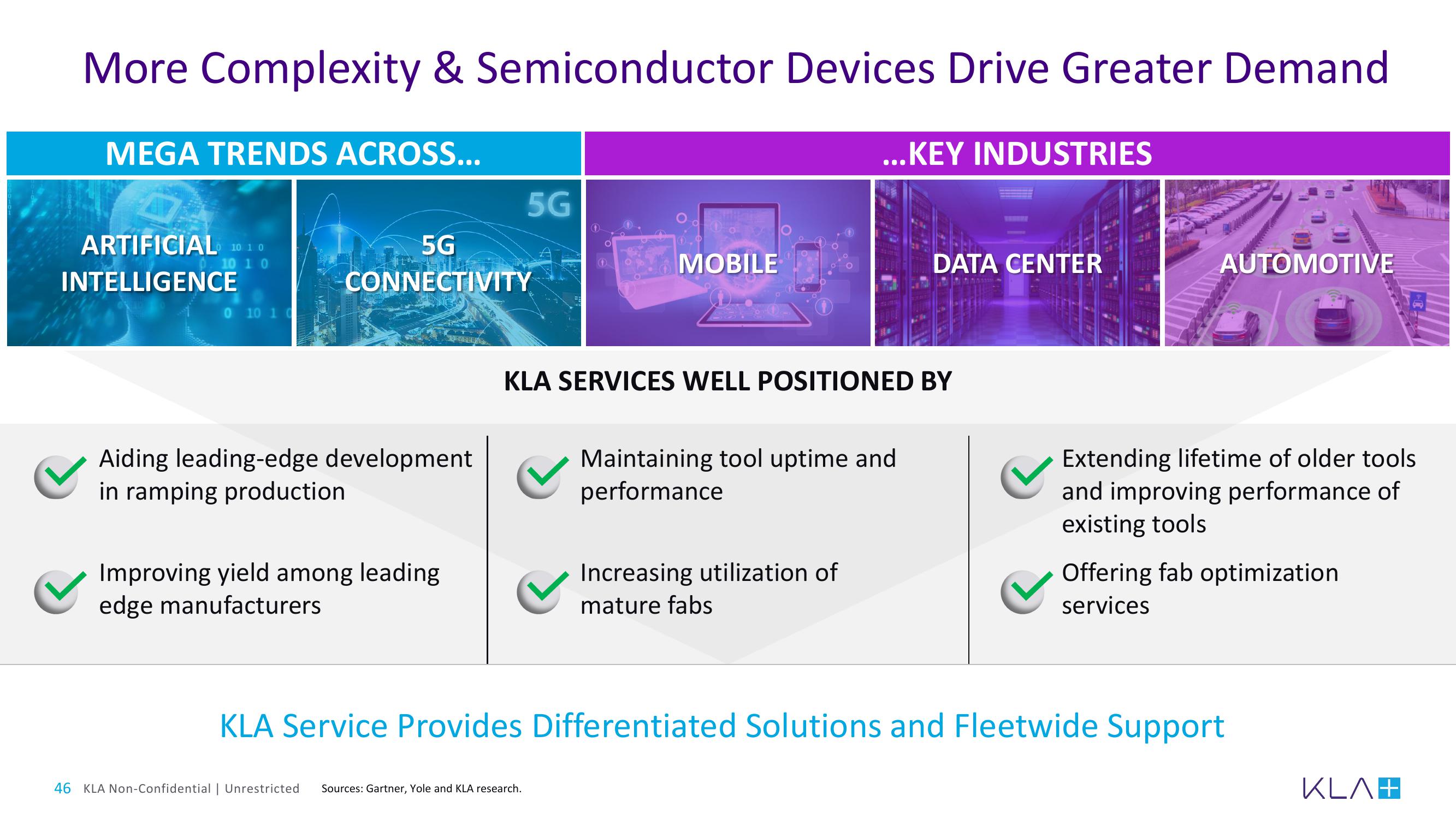 KLA Investor Day Presentation Deck slide image #46