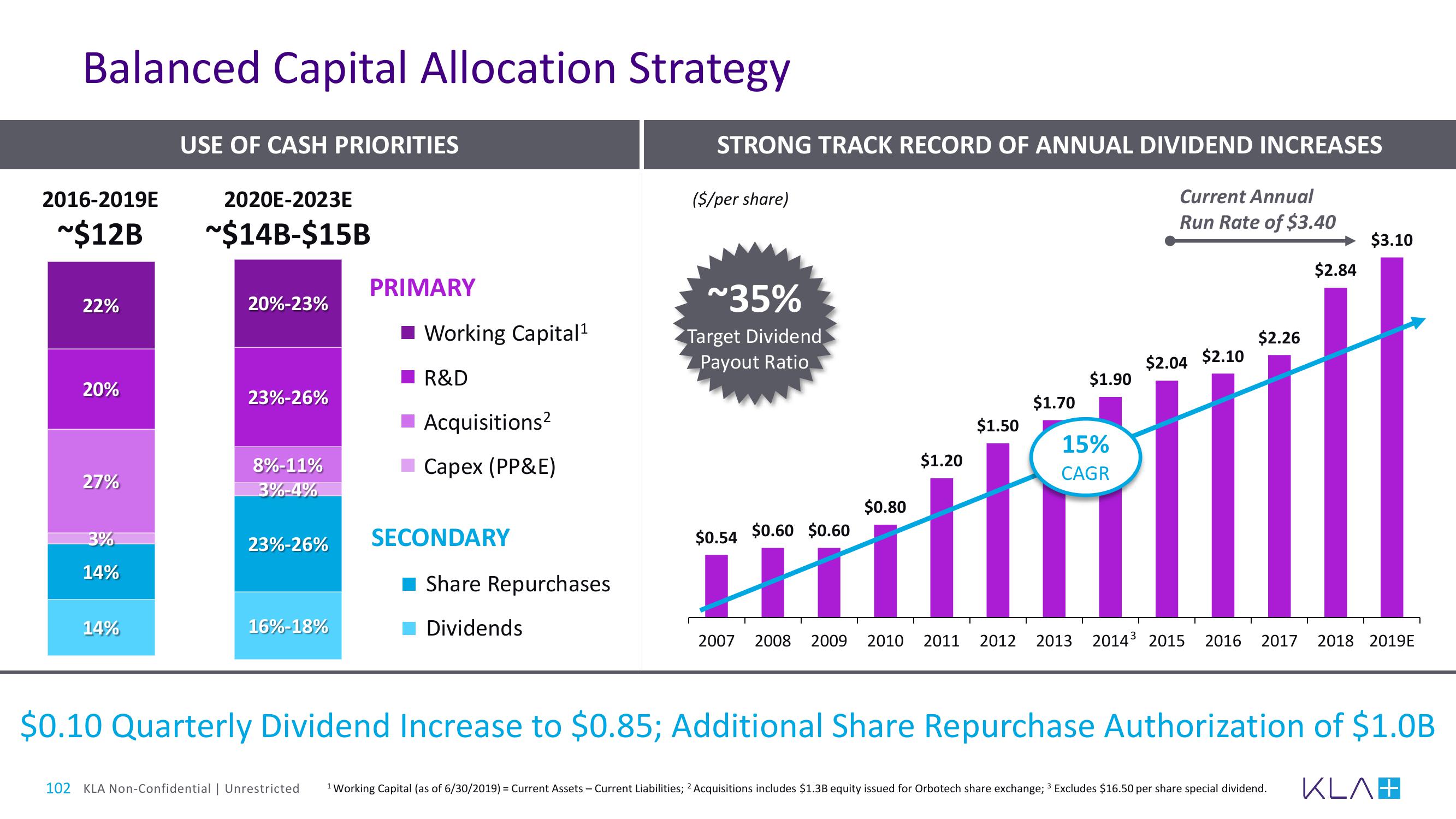 KLA Investor Day Presentation Deck slide image #102