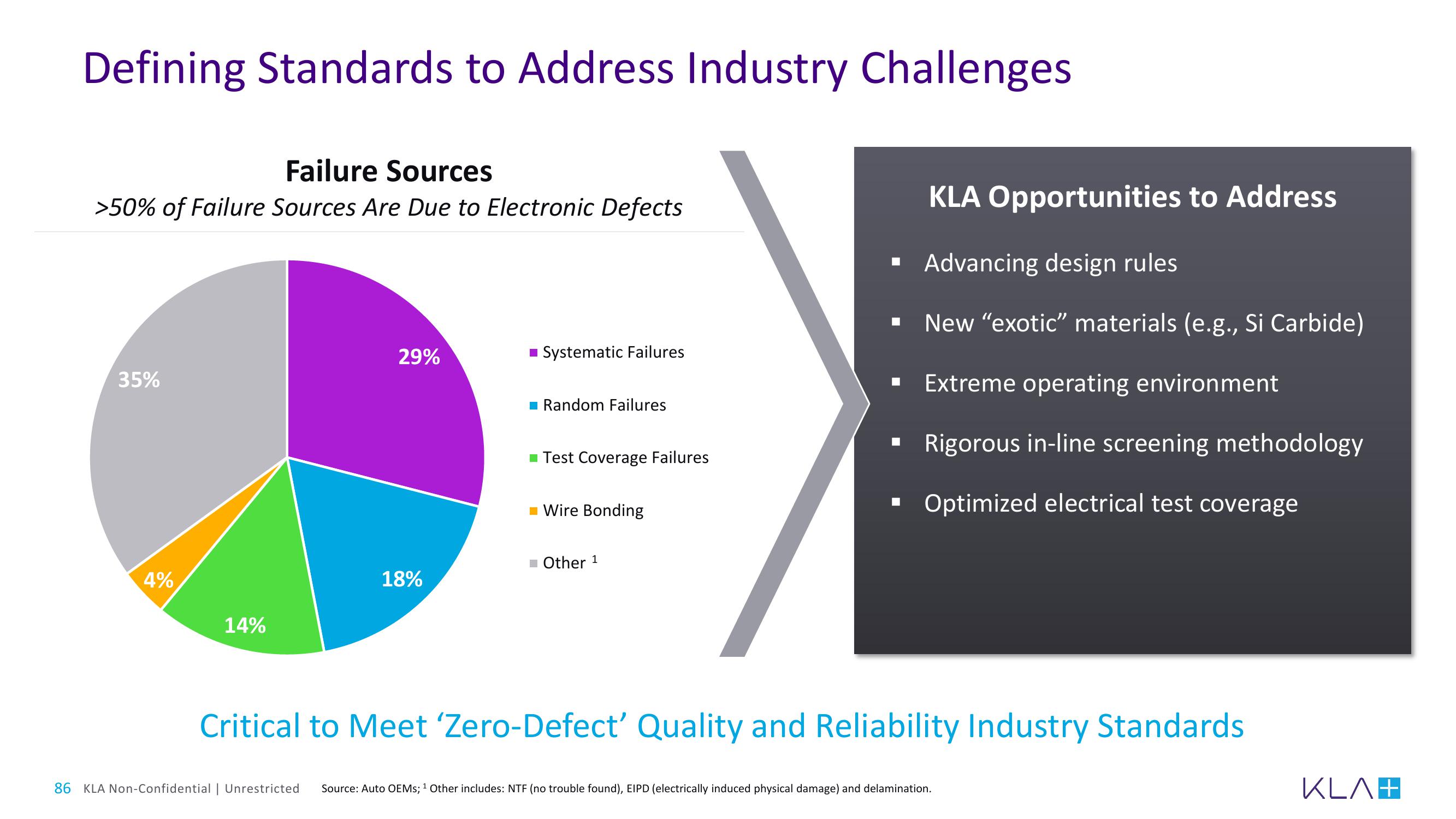 KLA Investor Day Presentation Deck slide image #86