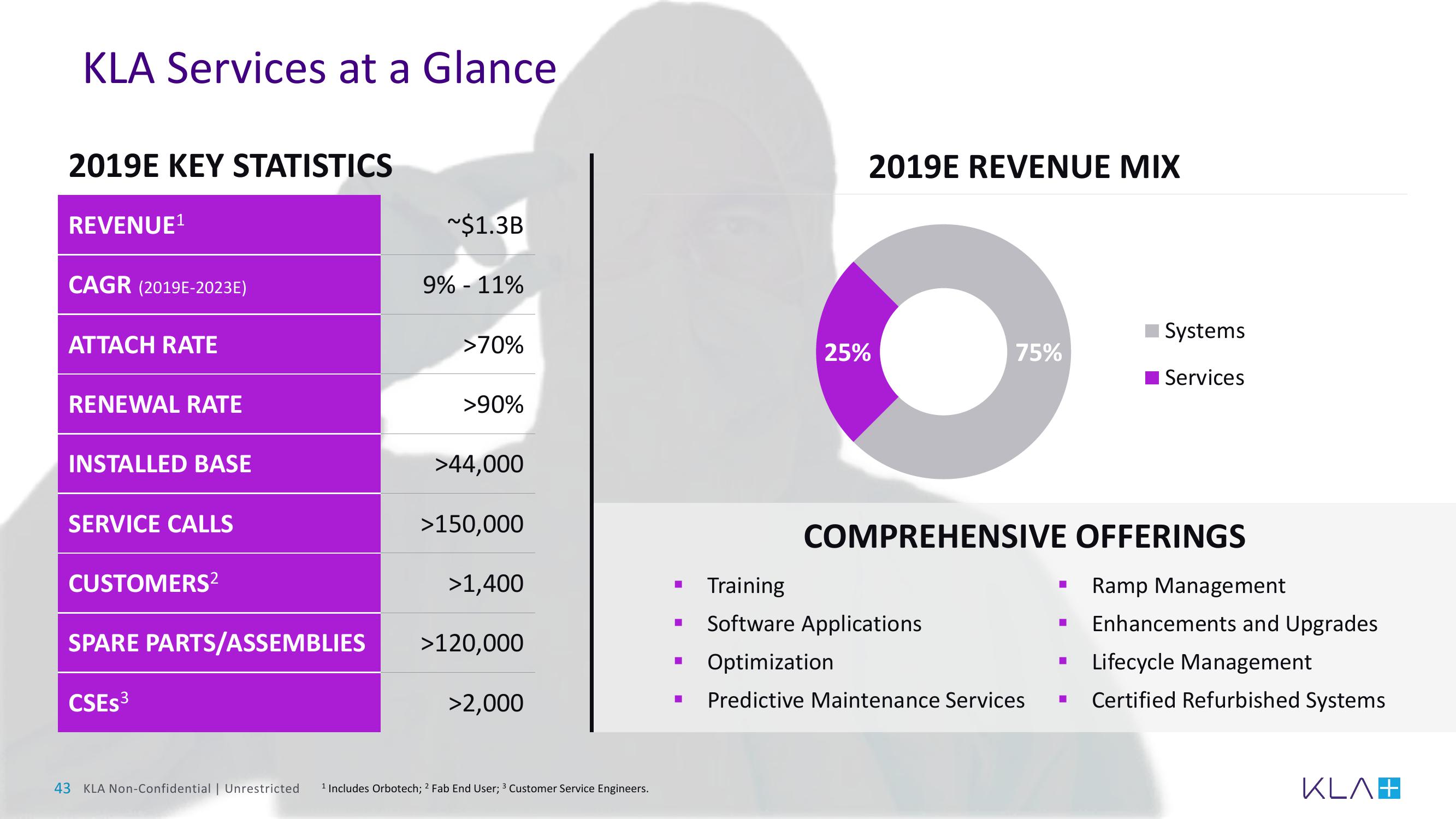 KLA Investor Day Presentation Deck slide image #43