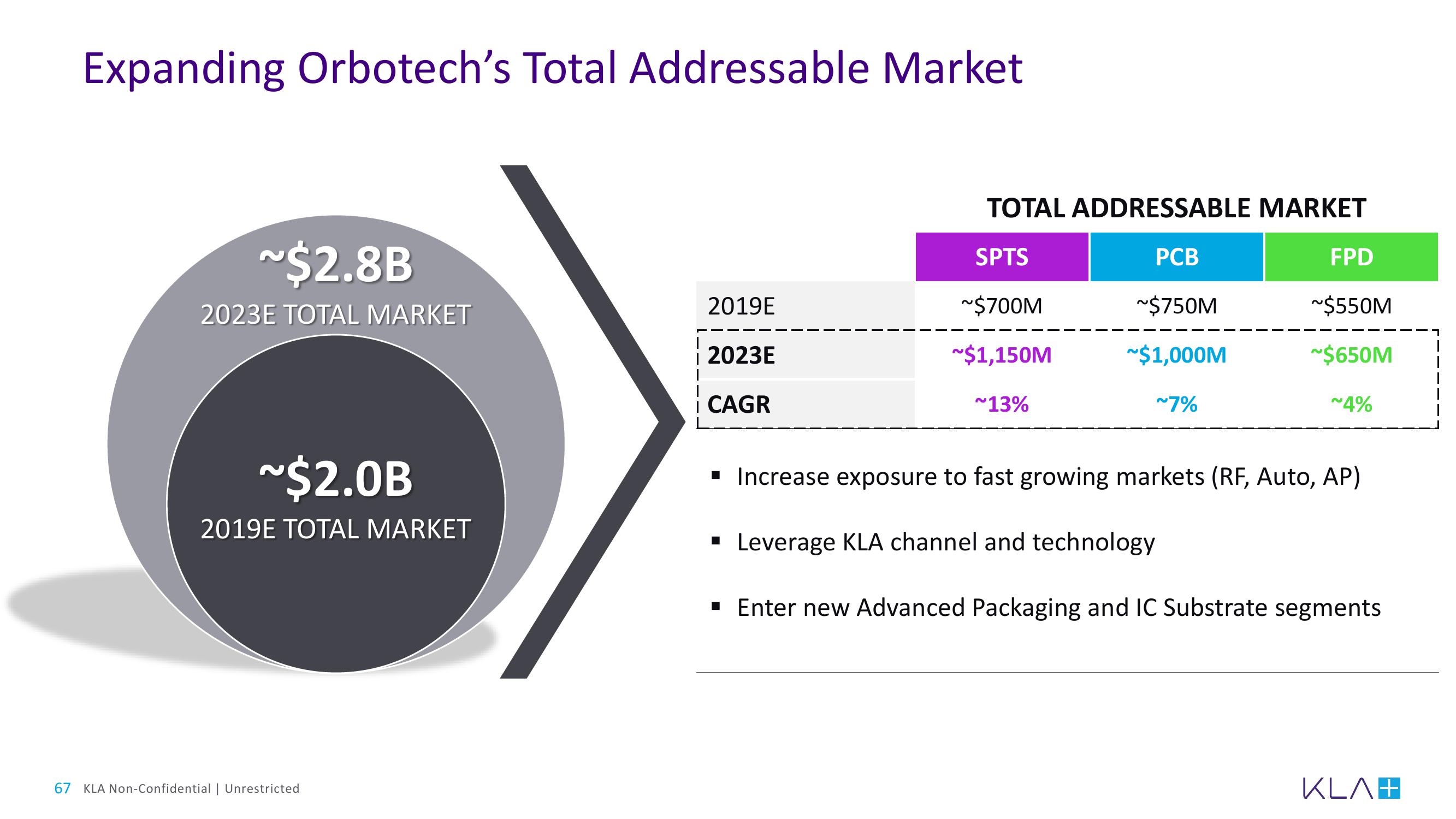 KLA Investor Day Presentation Deck slide image #67