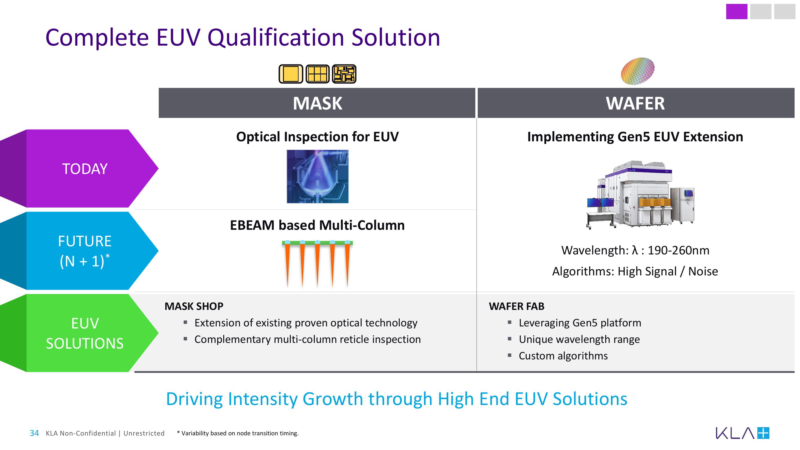 KLA Investor Day Presentation Deck slide image #34