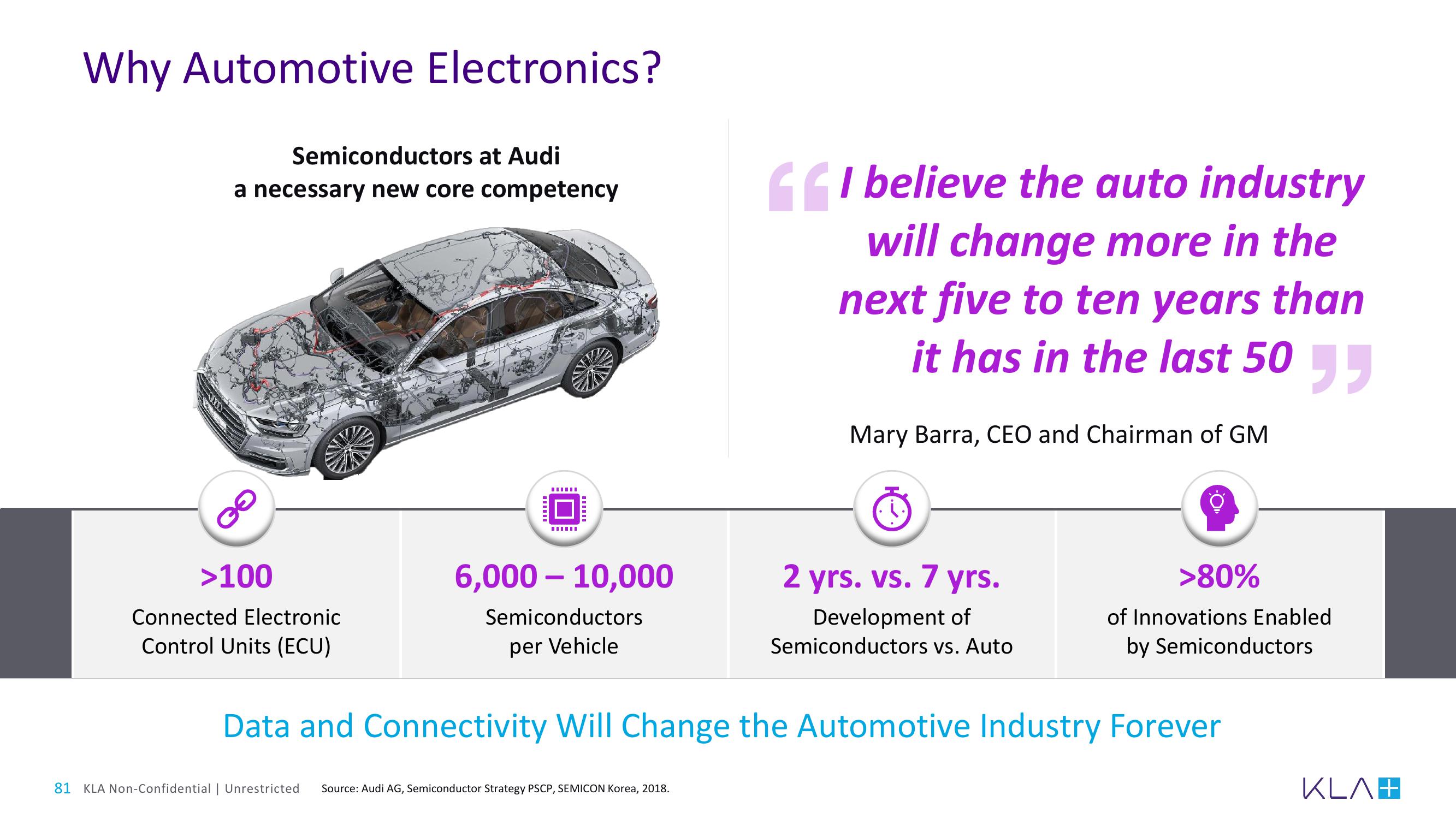 KLA Investor Day Presentation Deck slide image #81