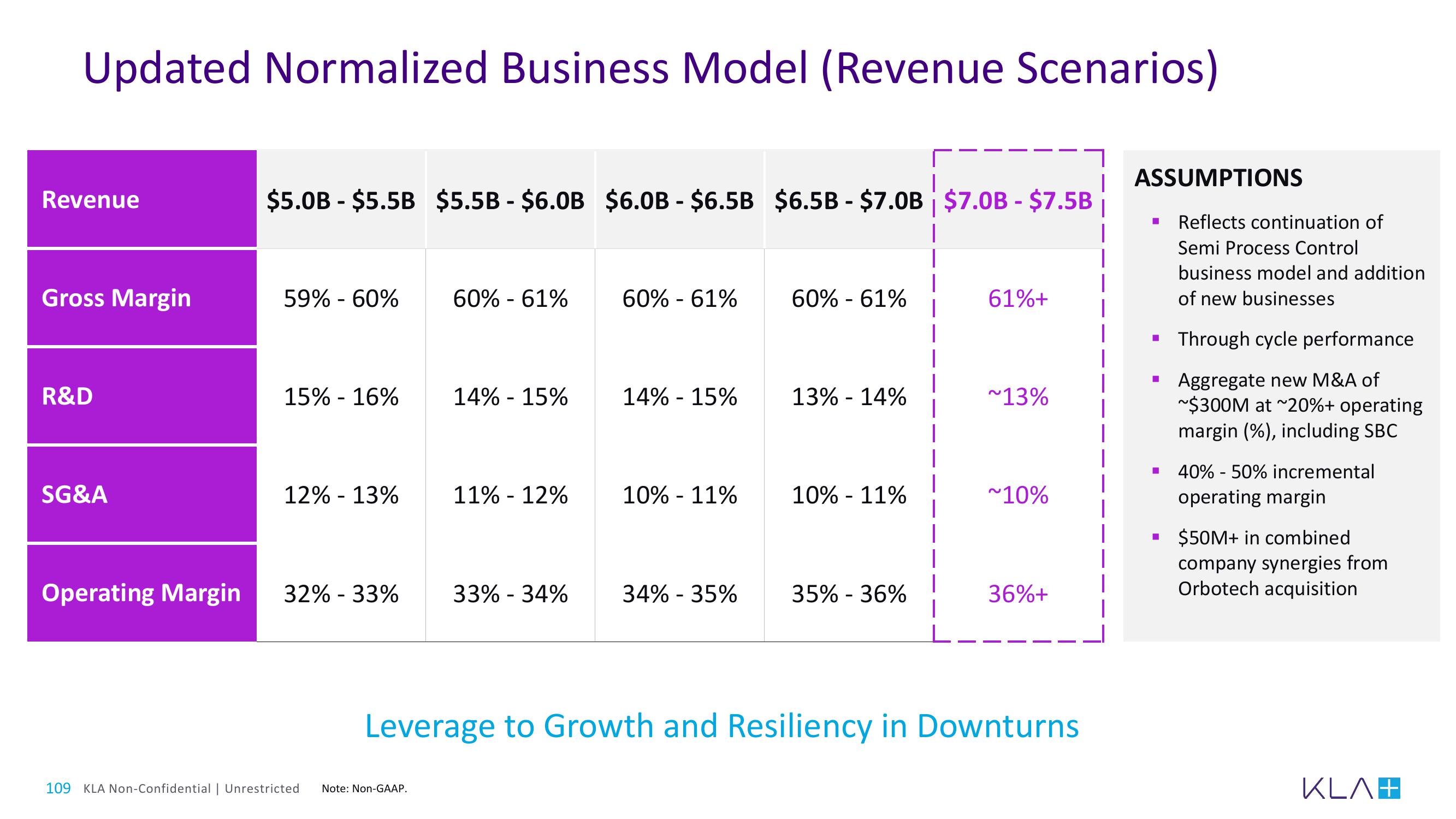 KLA Investor Day Presentation Deck slide image #109