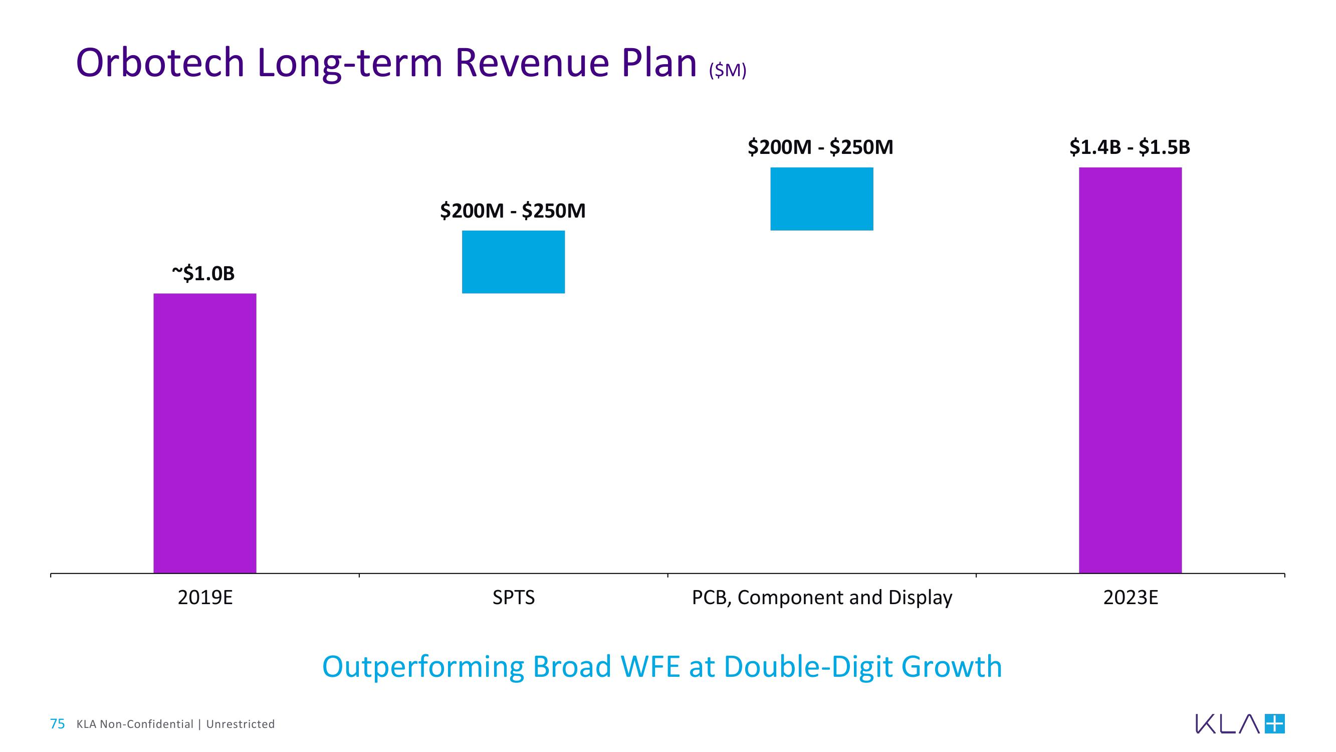 KLA Investor Day Presentation Deck slide image #75