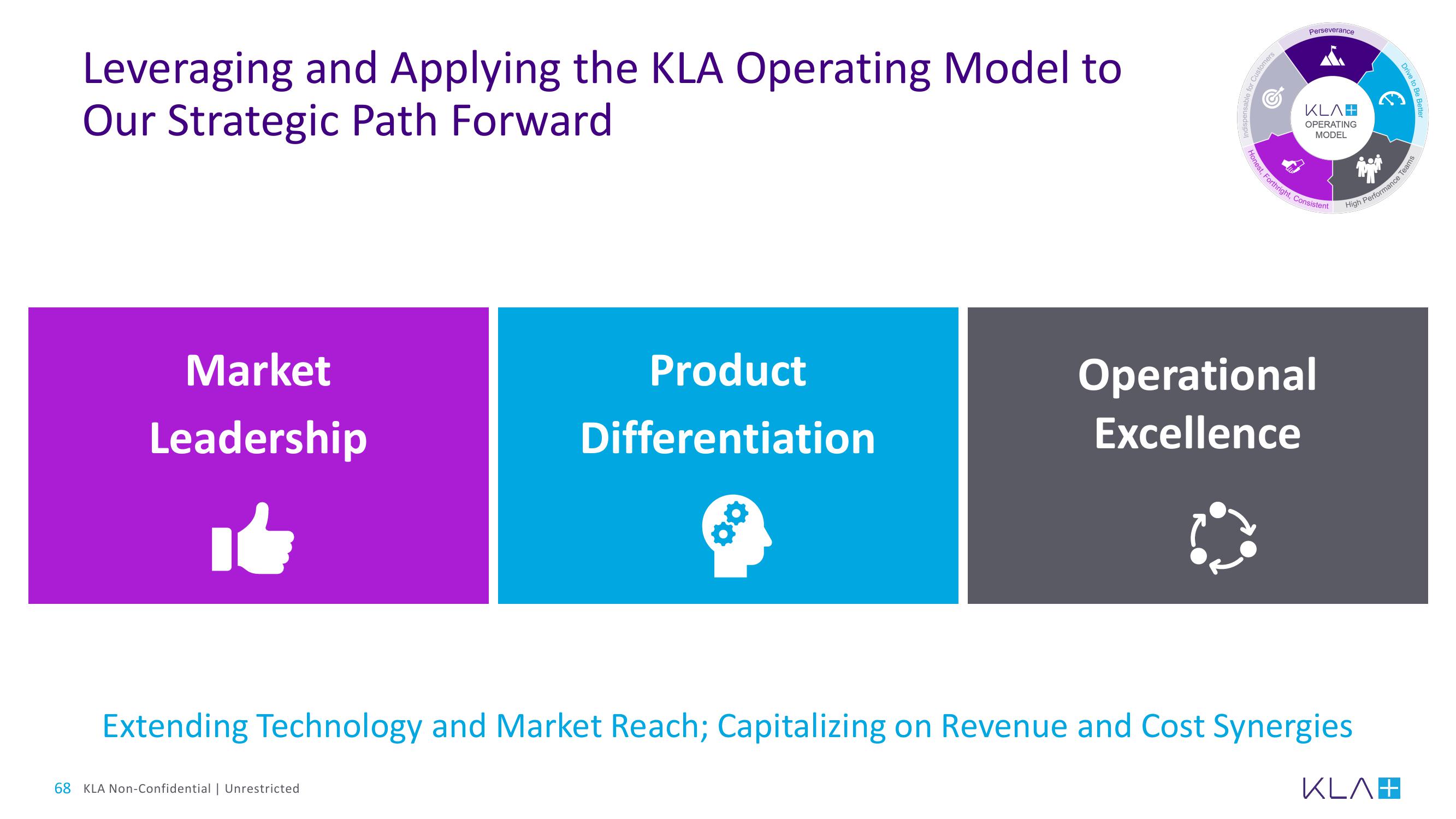 KLA Investor Day Presentation Deck slide image #68