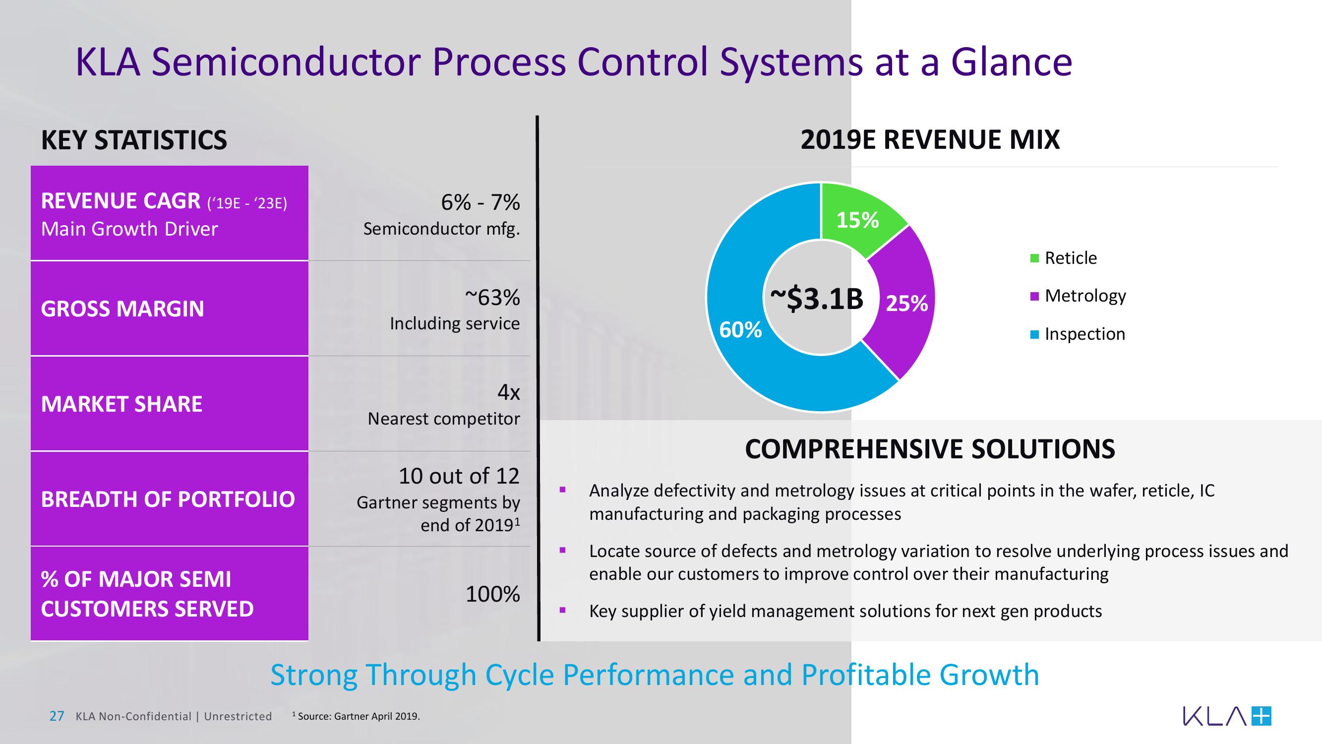 KLA Investor Day Presentation Deck slide image #27