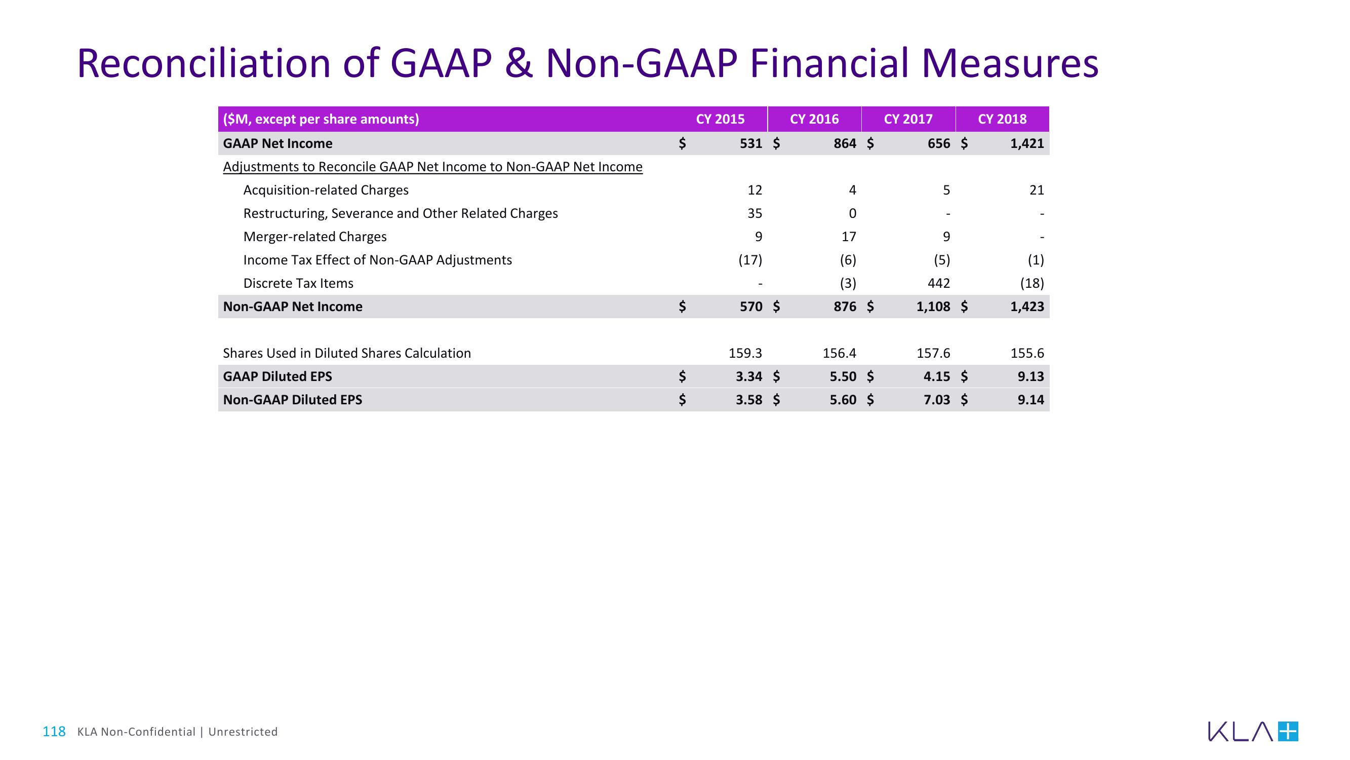 KLA Investor Day Presentation Deck slide image #118