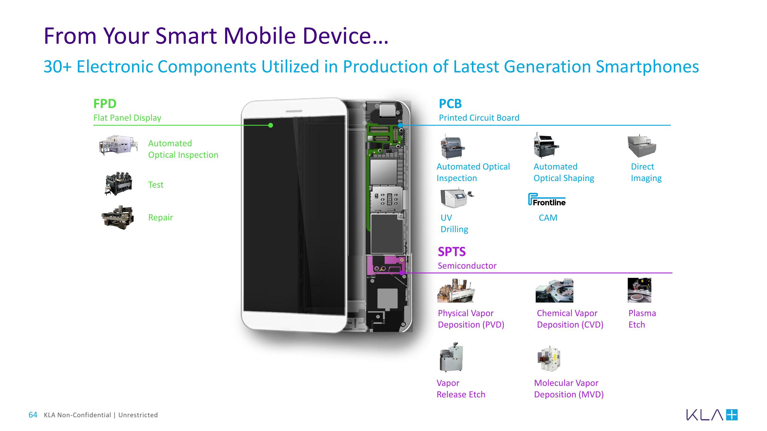 KLA Investor Day Presentation Deck slide image #64