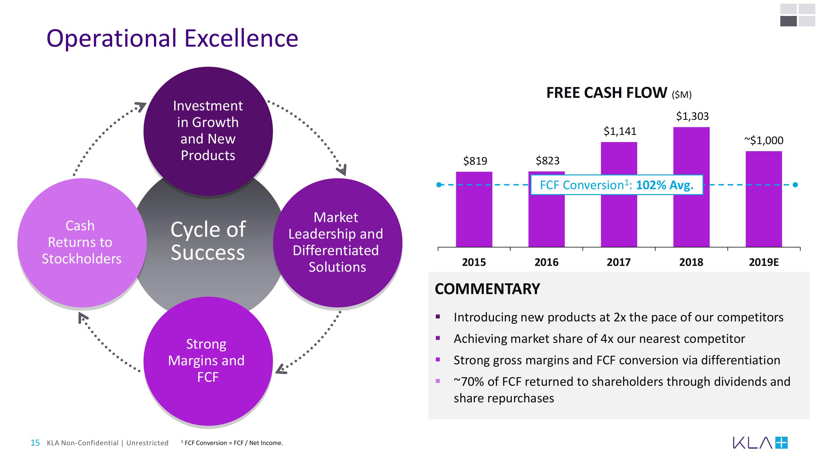 KLA Investor Day Presentation Deck slide image #15