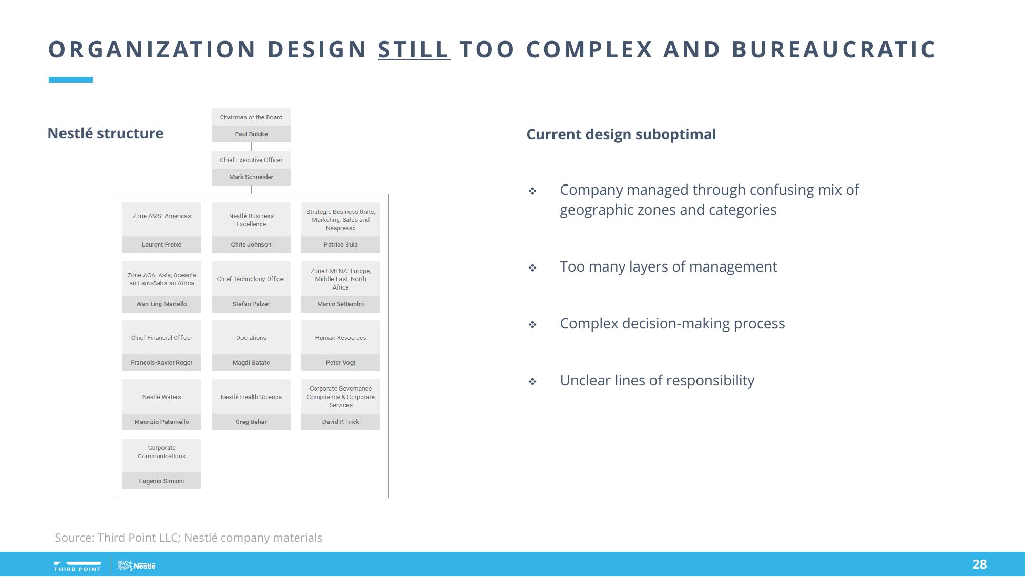 Third Point Management Activist Presentation Deck slide image #28