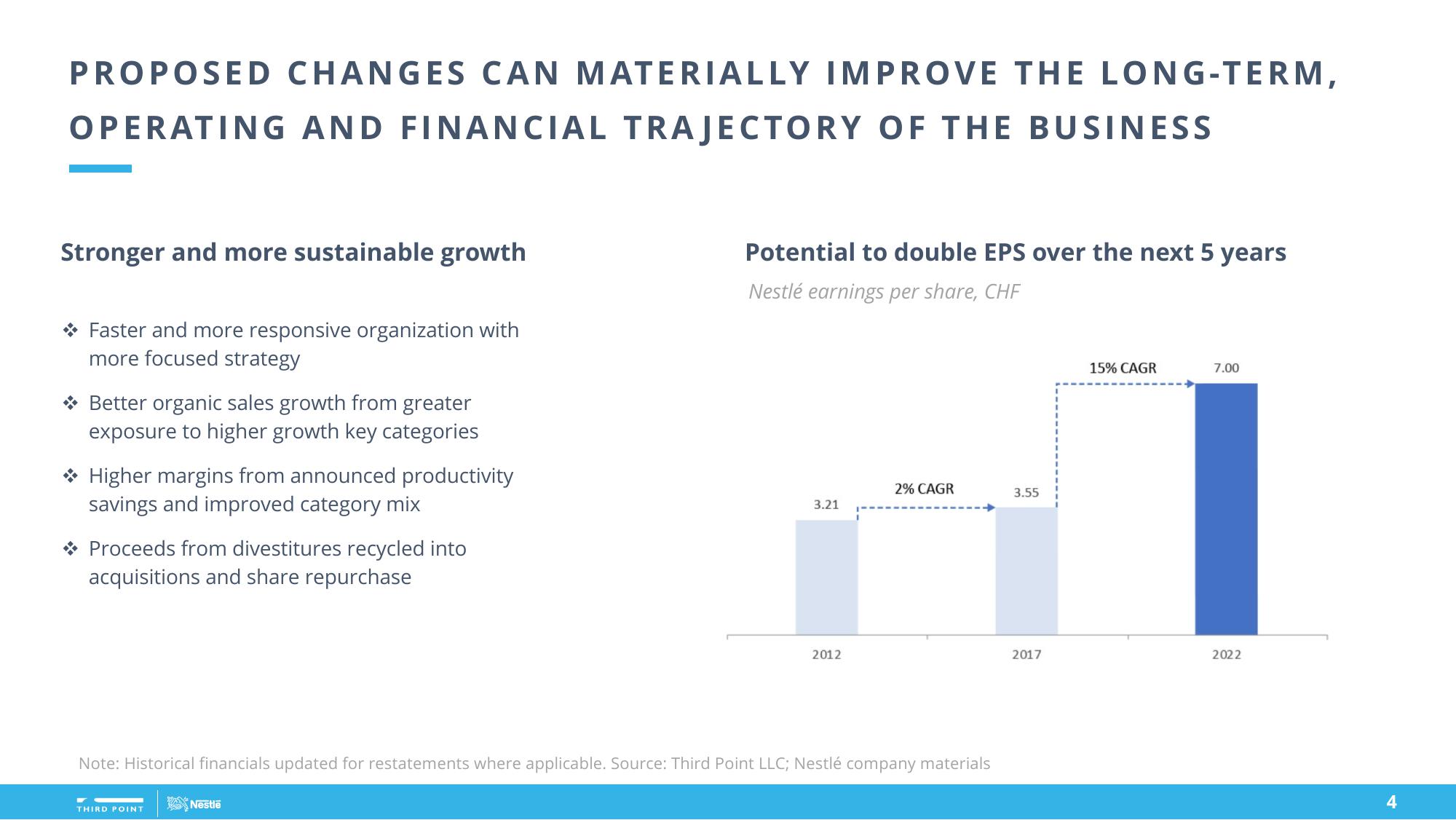 Third Point Management Activist Presentation Deck slide image #4