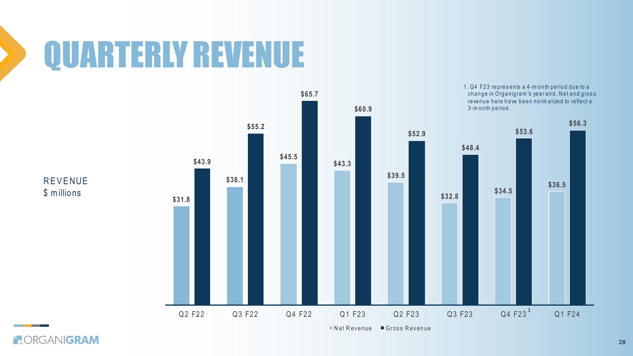 1Q24 Investor Update slide image #28