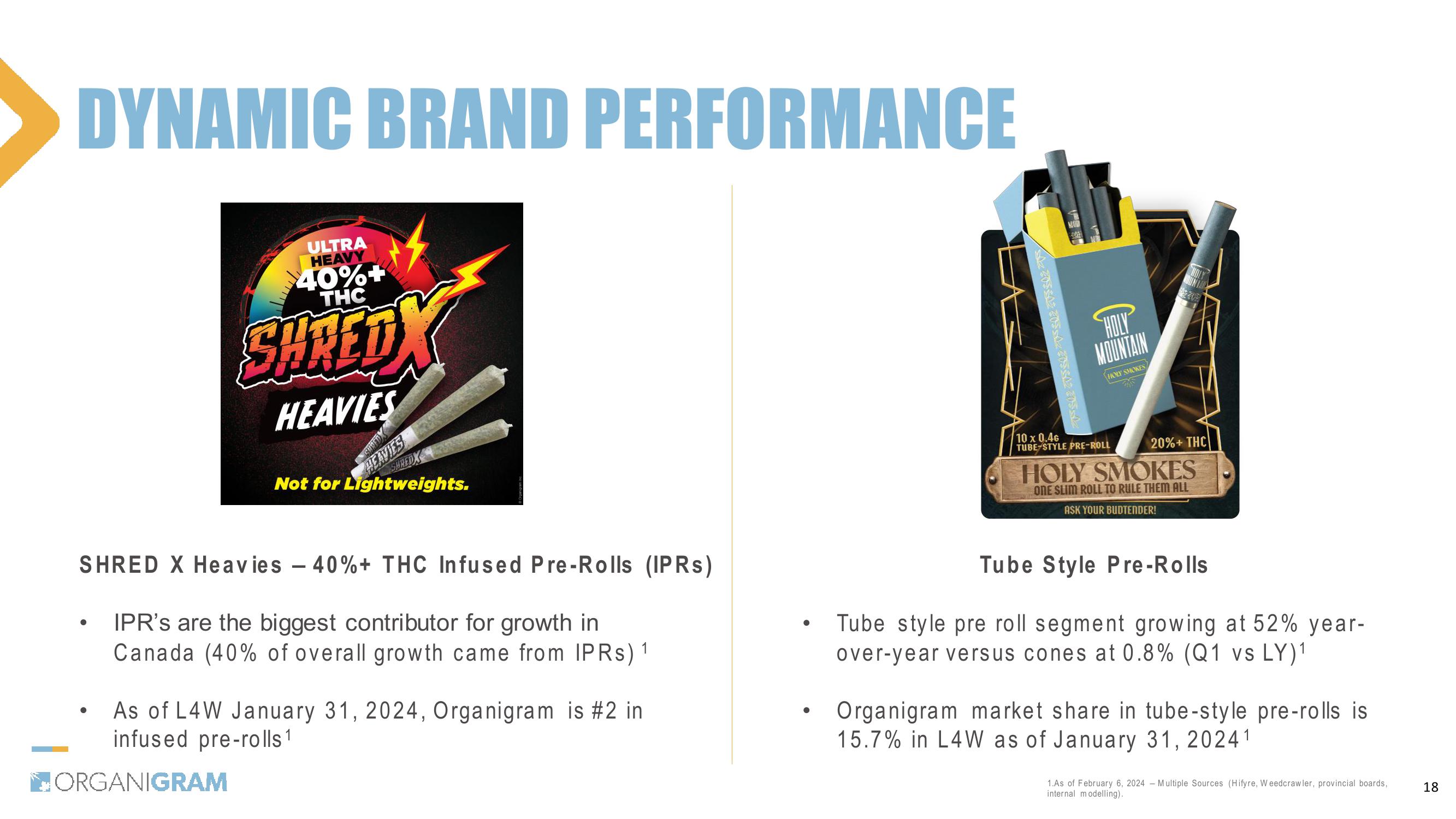 1Q24 Investor Update slide image #18