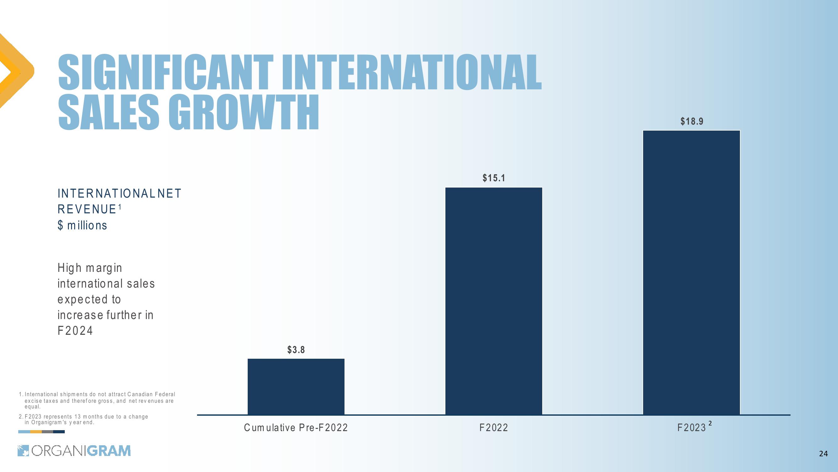 1Q24 Investor Update slide image #24