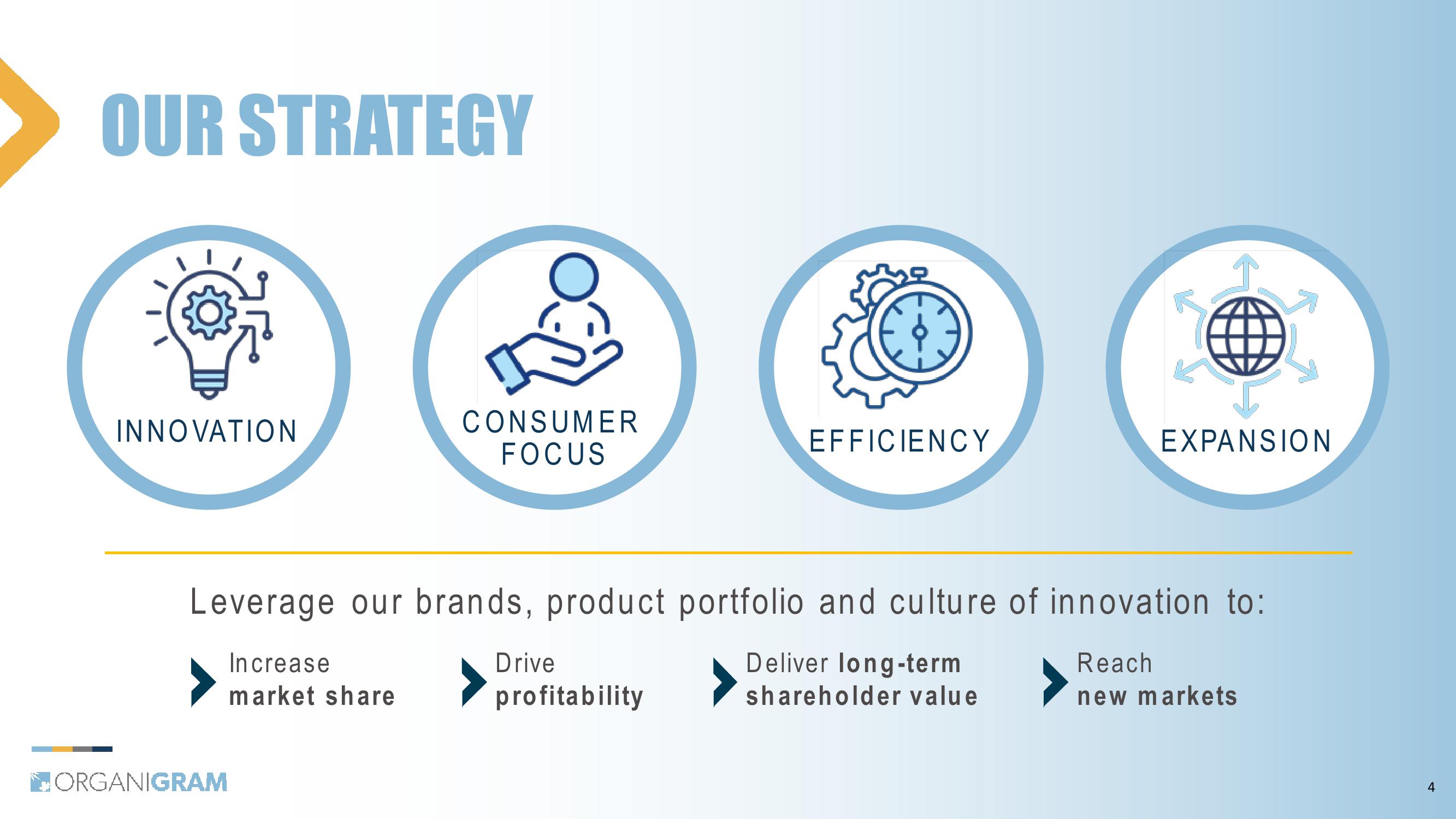 1Q24 Investor Update slide image #4