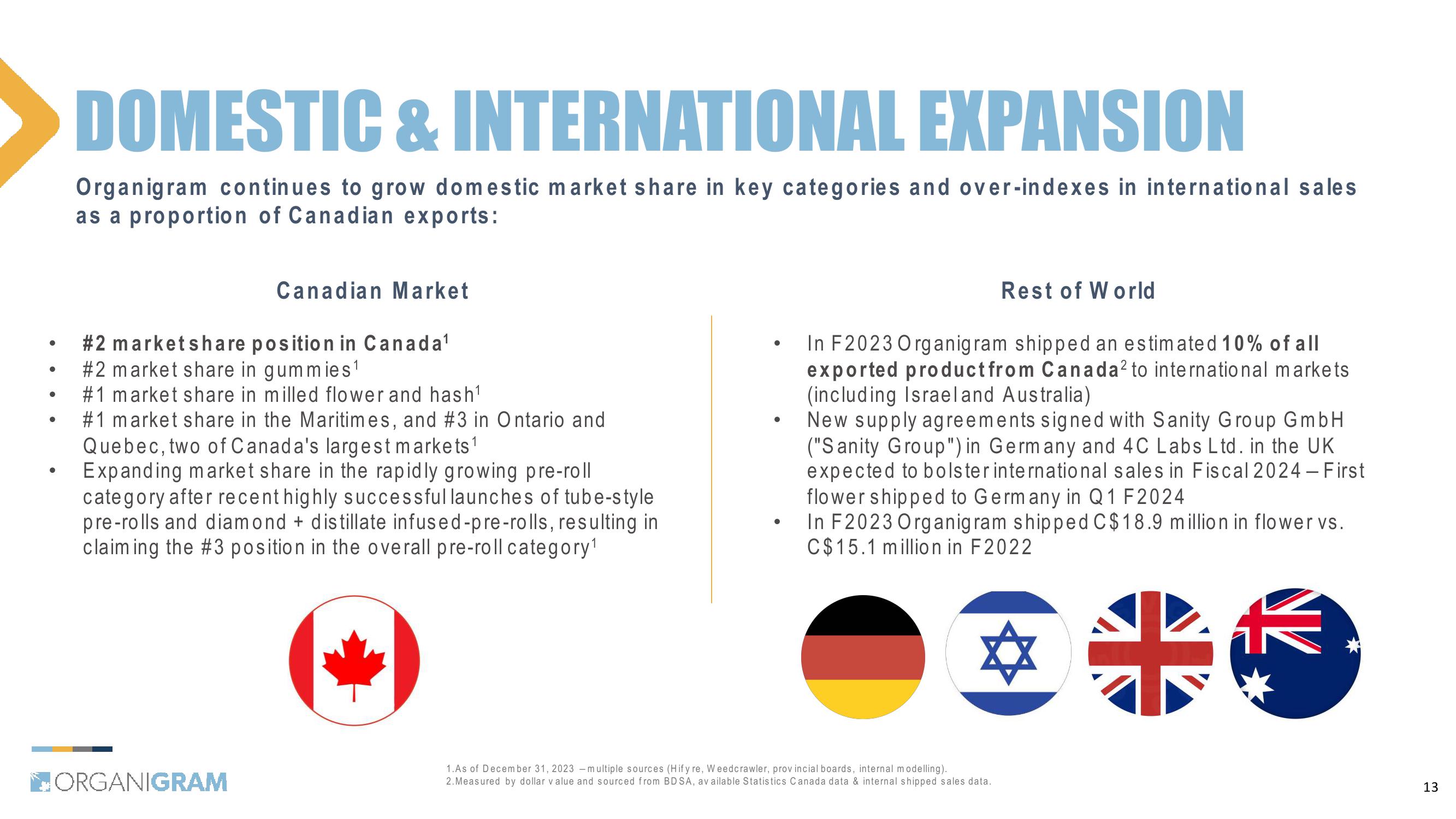 1Q24 Investor Update slide image #13