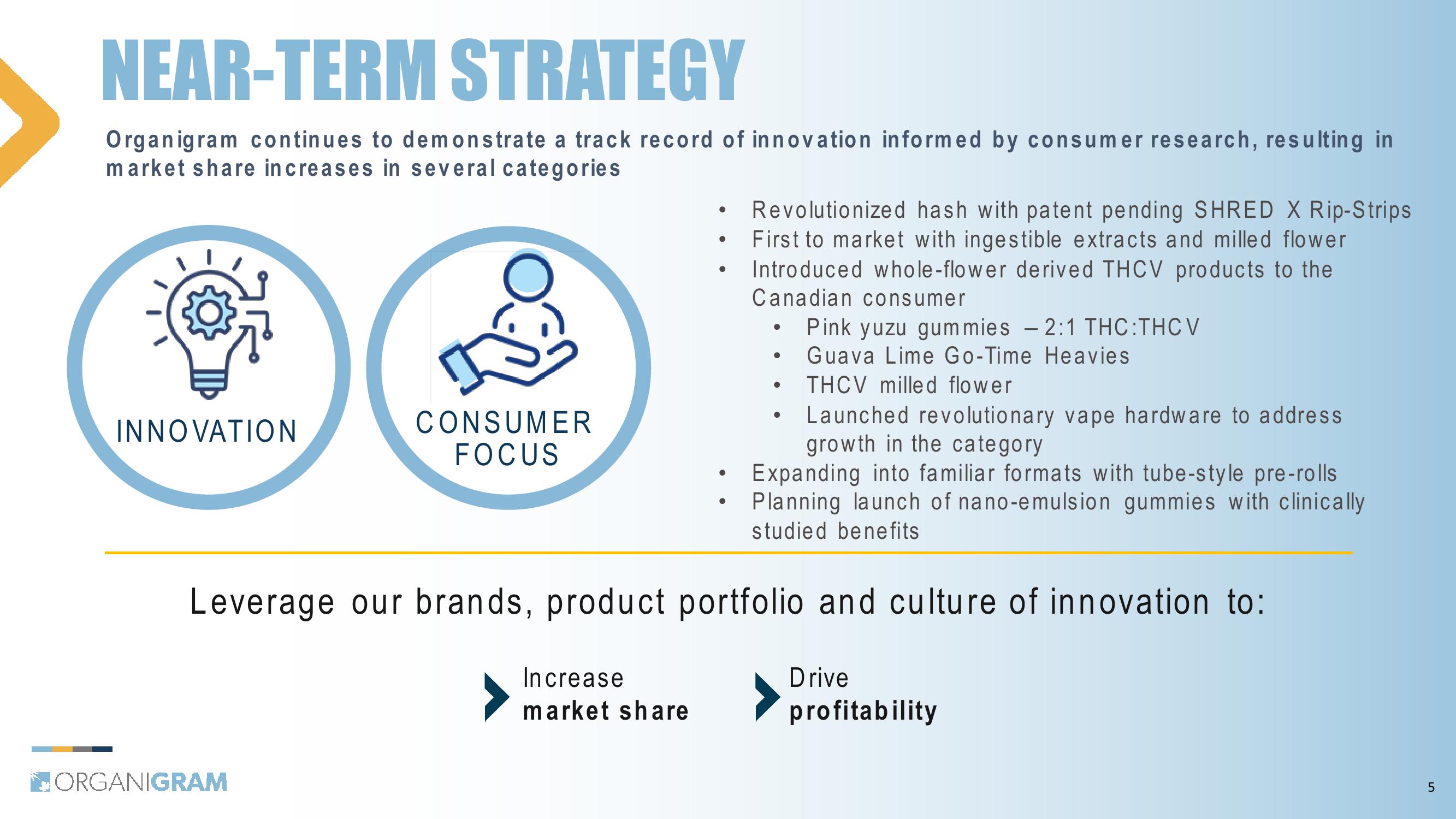 1Q24 Investor Update slide image #5