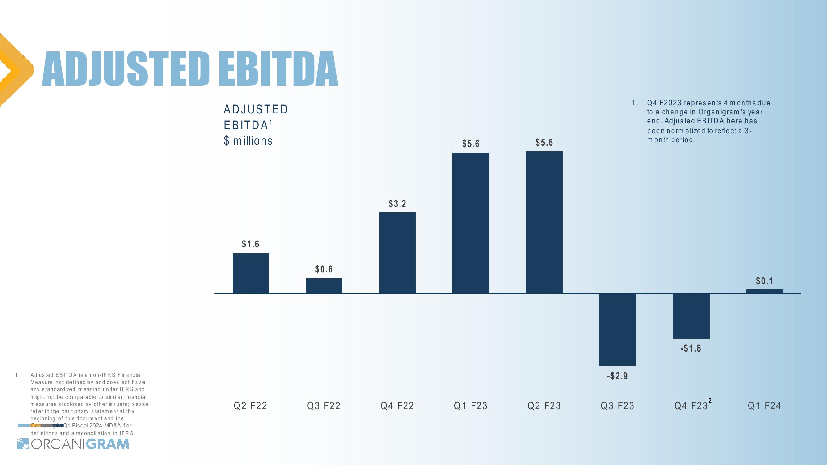 1Q24 Investor Update slide image #30