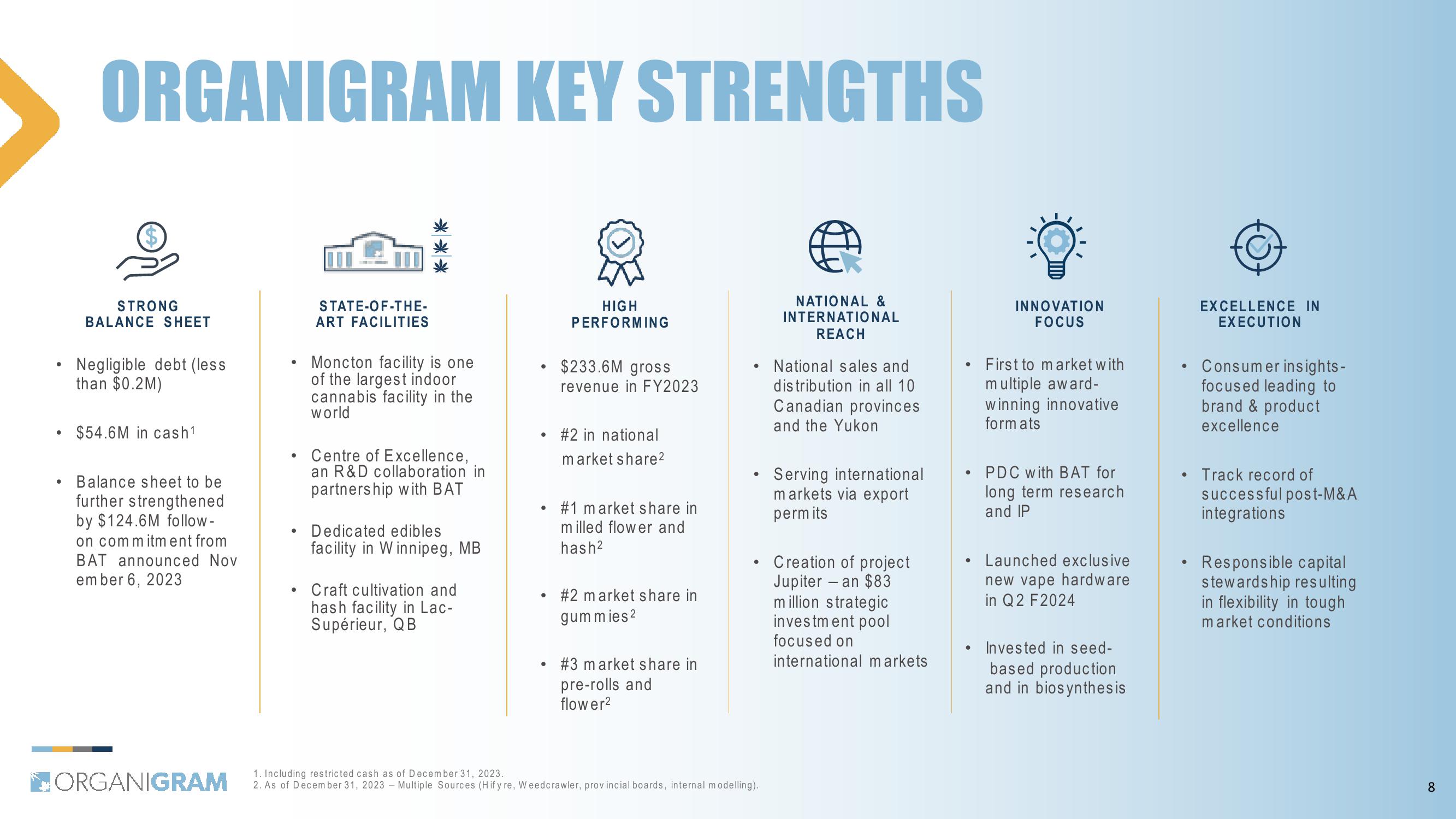 1Q24 Investor Update slide image #8